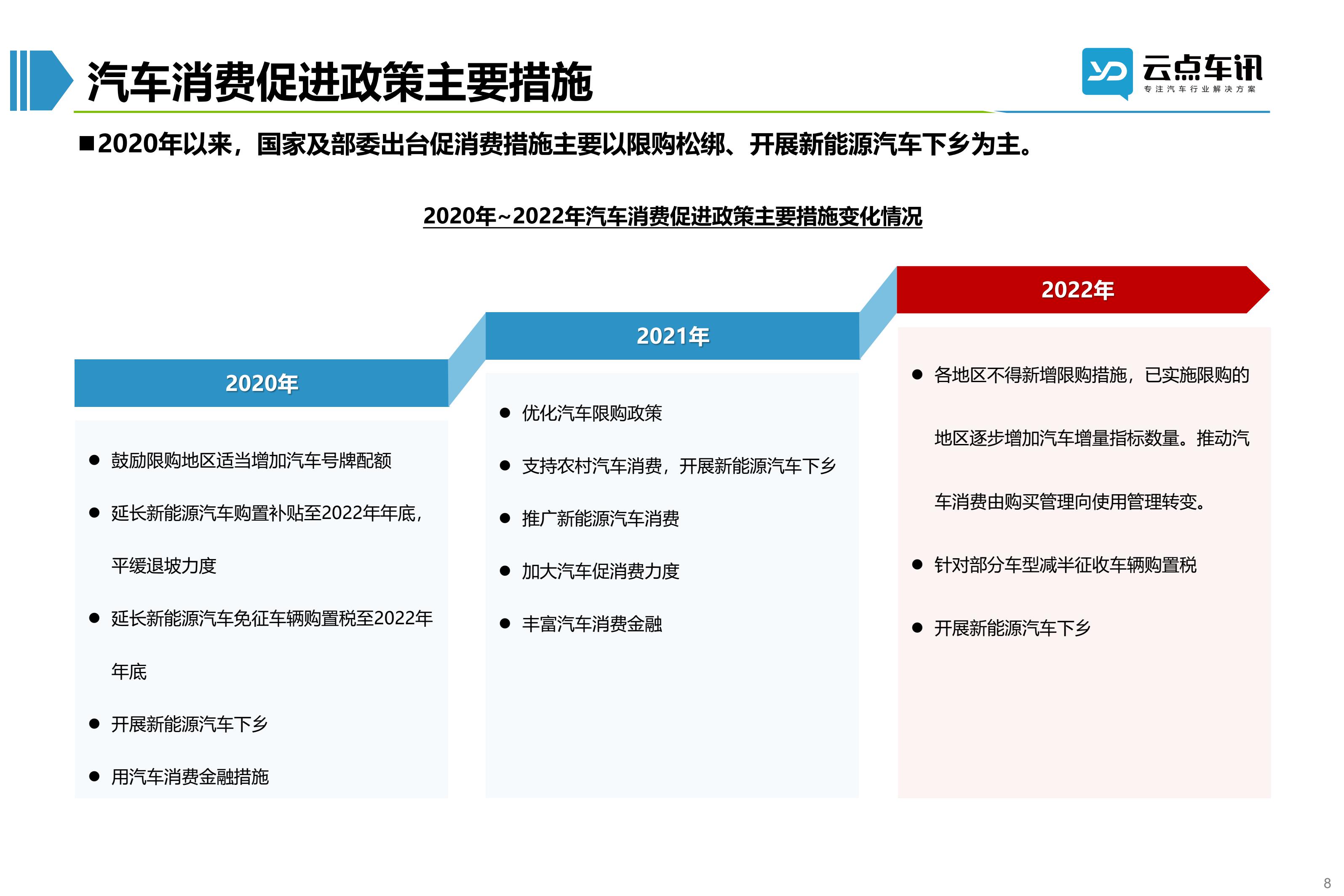 2022中国新能源汽车月报-6月_8.jpg