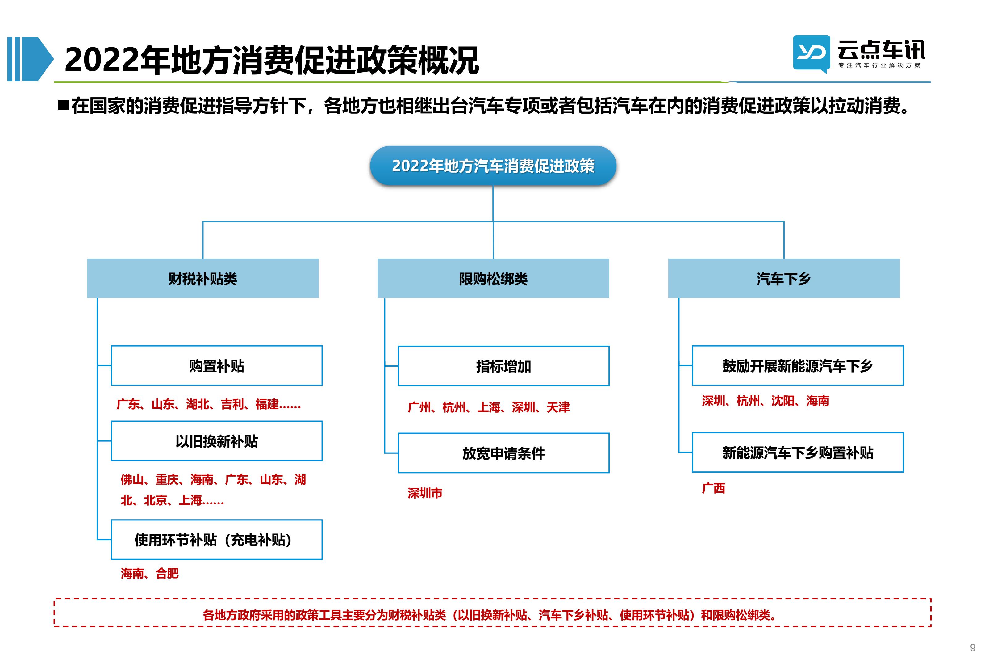 2022中国新能源汽车月报-6月_9.jpg
