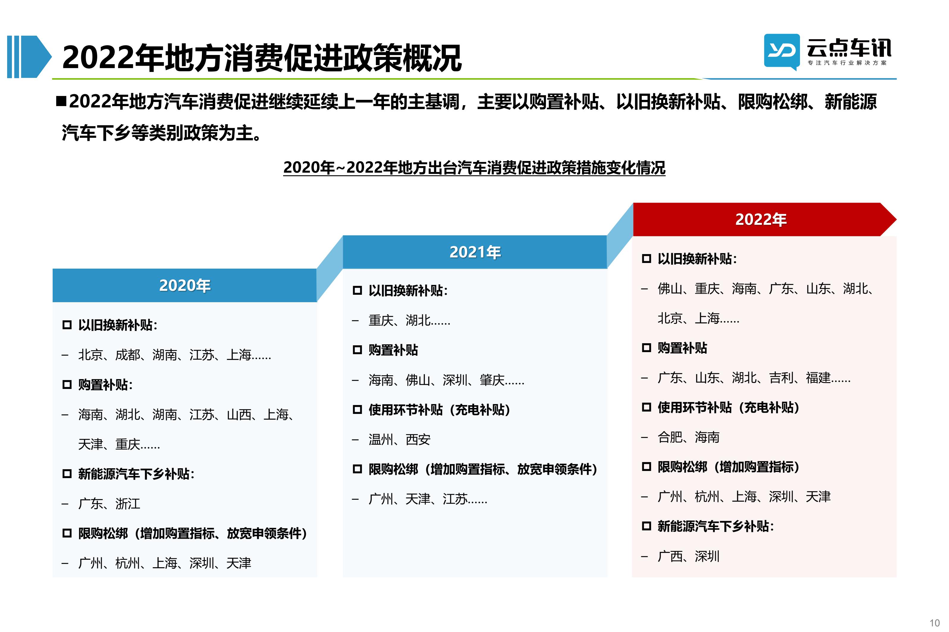 2022中国新能源汽车月报-6月_10.jpg