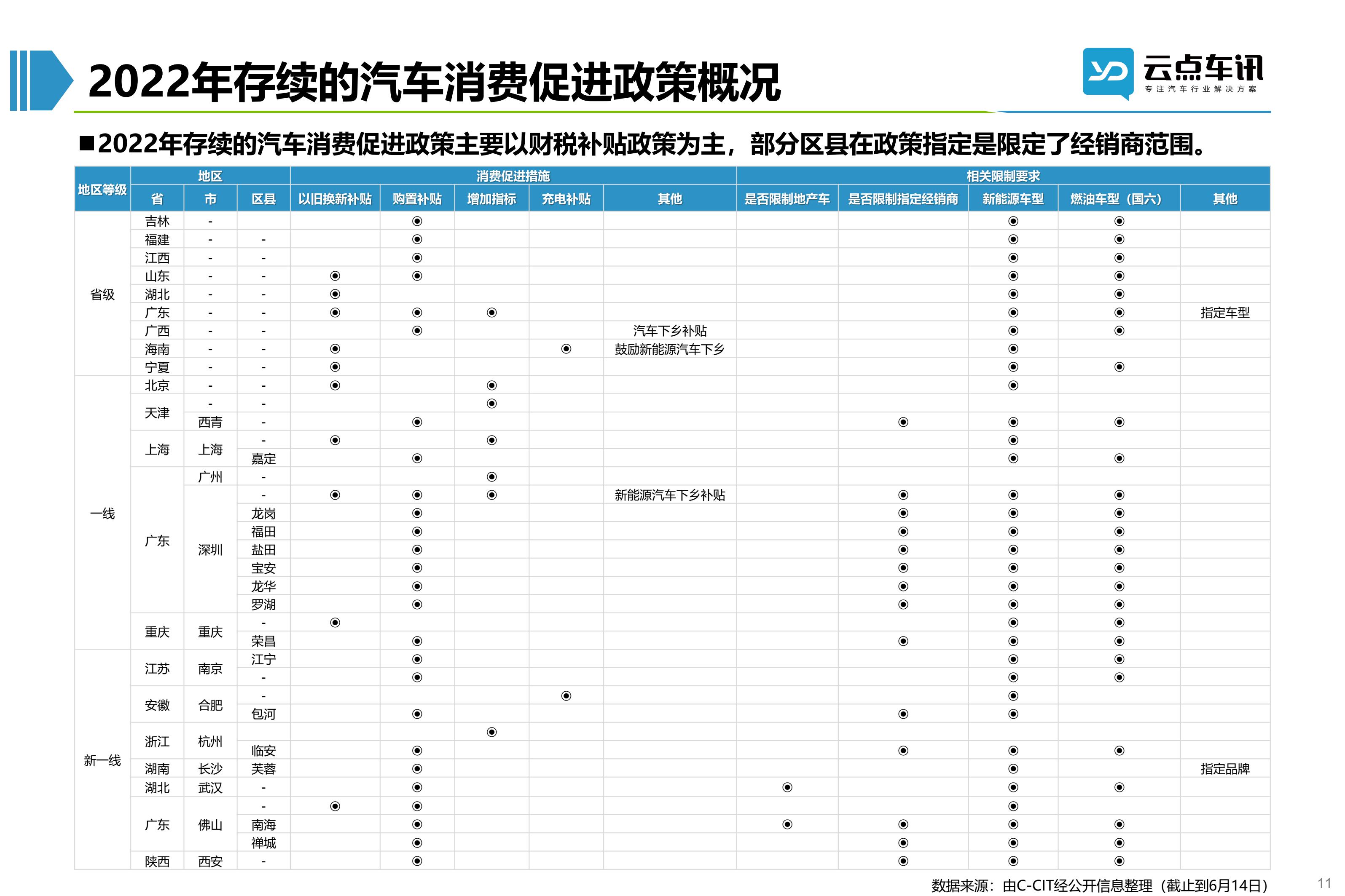 2022中国新能源汽车月报-6月_11.jpg