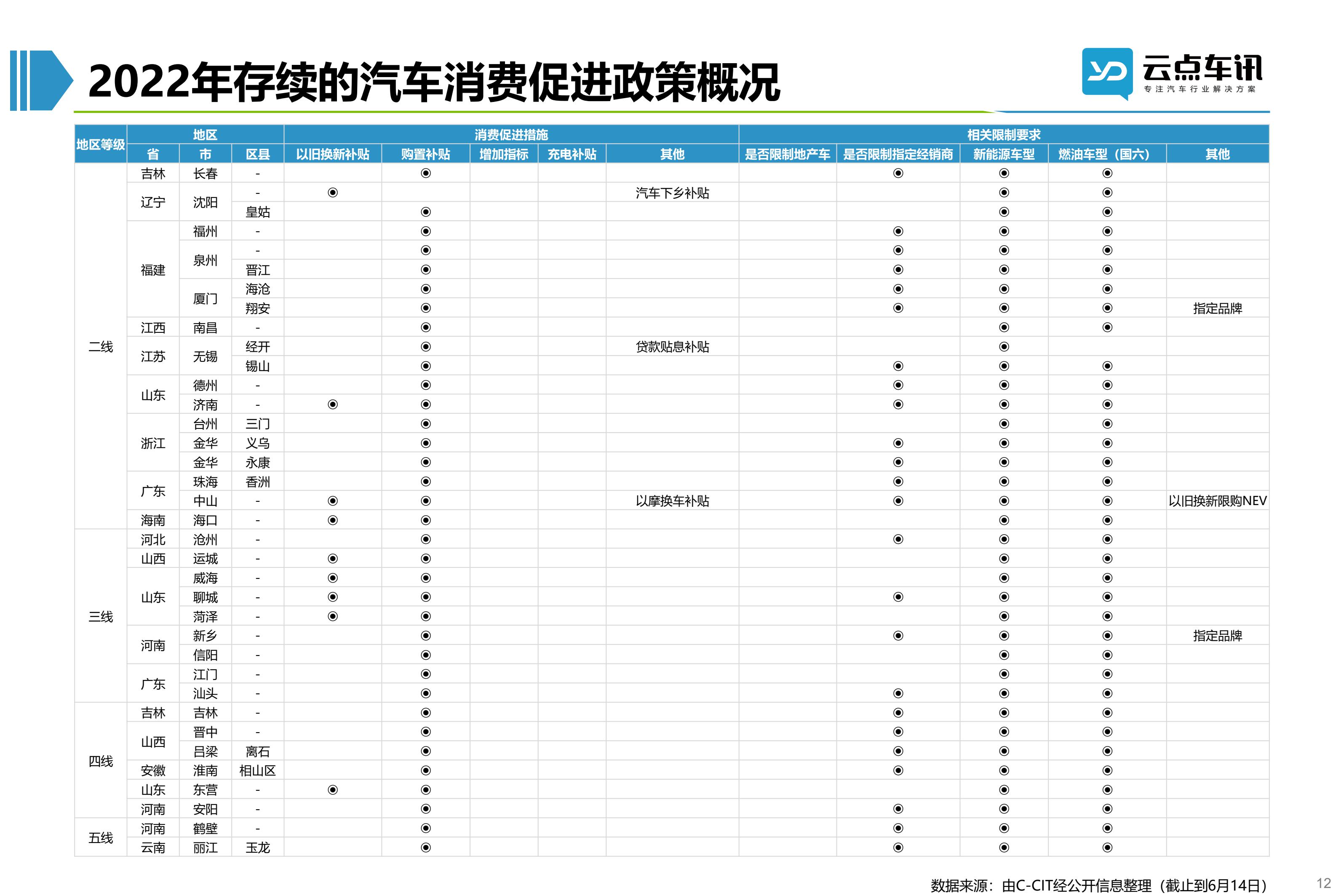 2022中国新能源汽车月报-6月_12.jpg