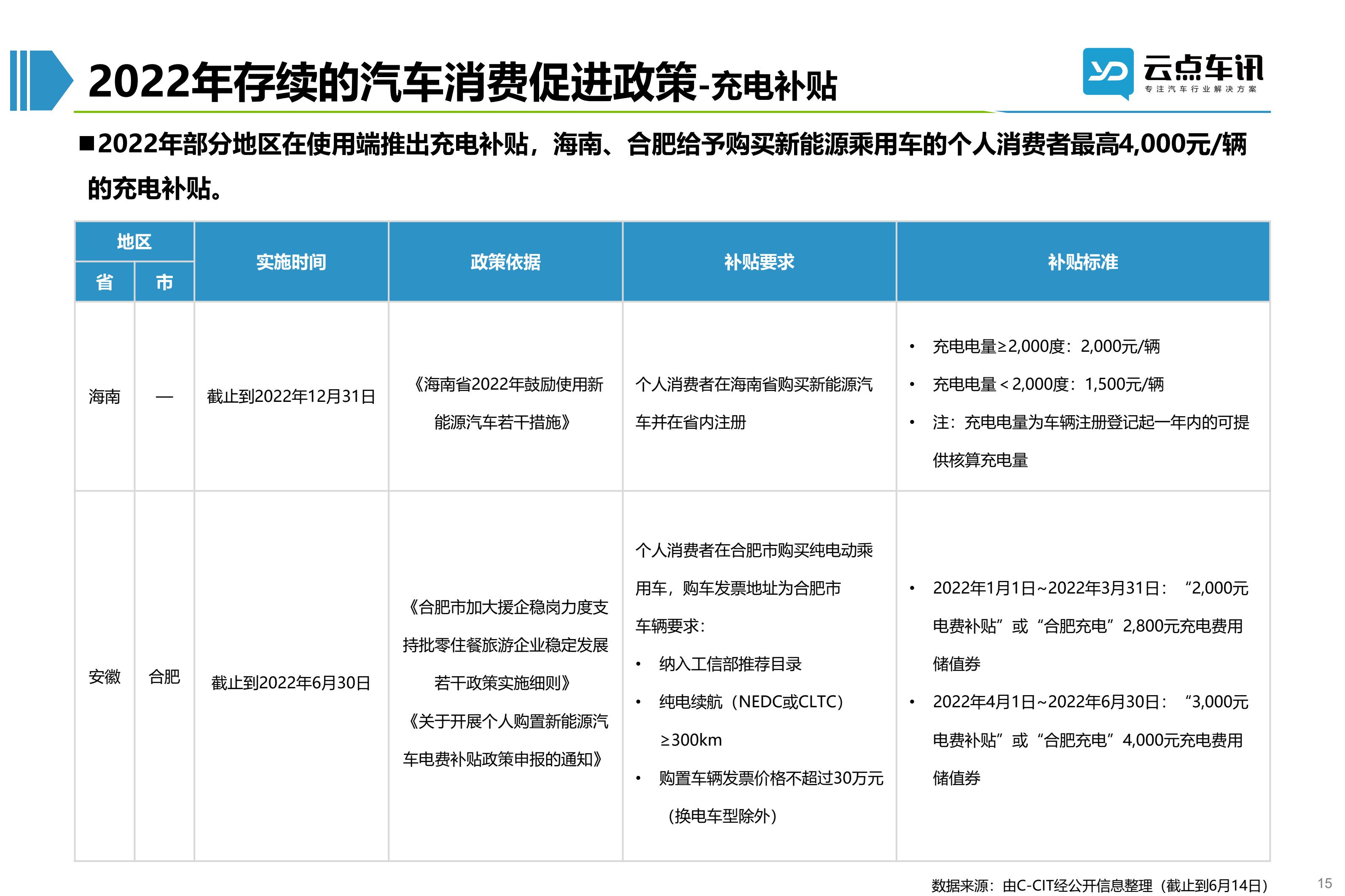 2022中国新能源汽车月报-6月_15.jpg