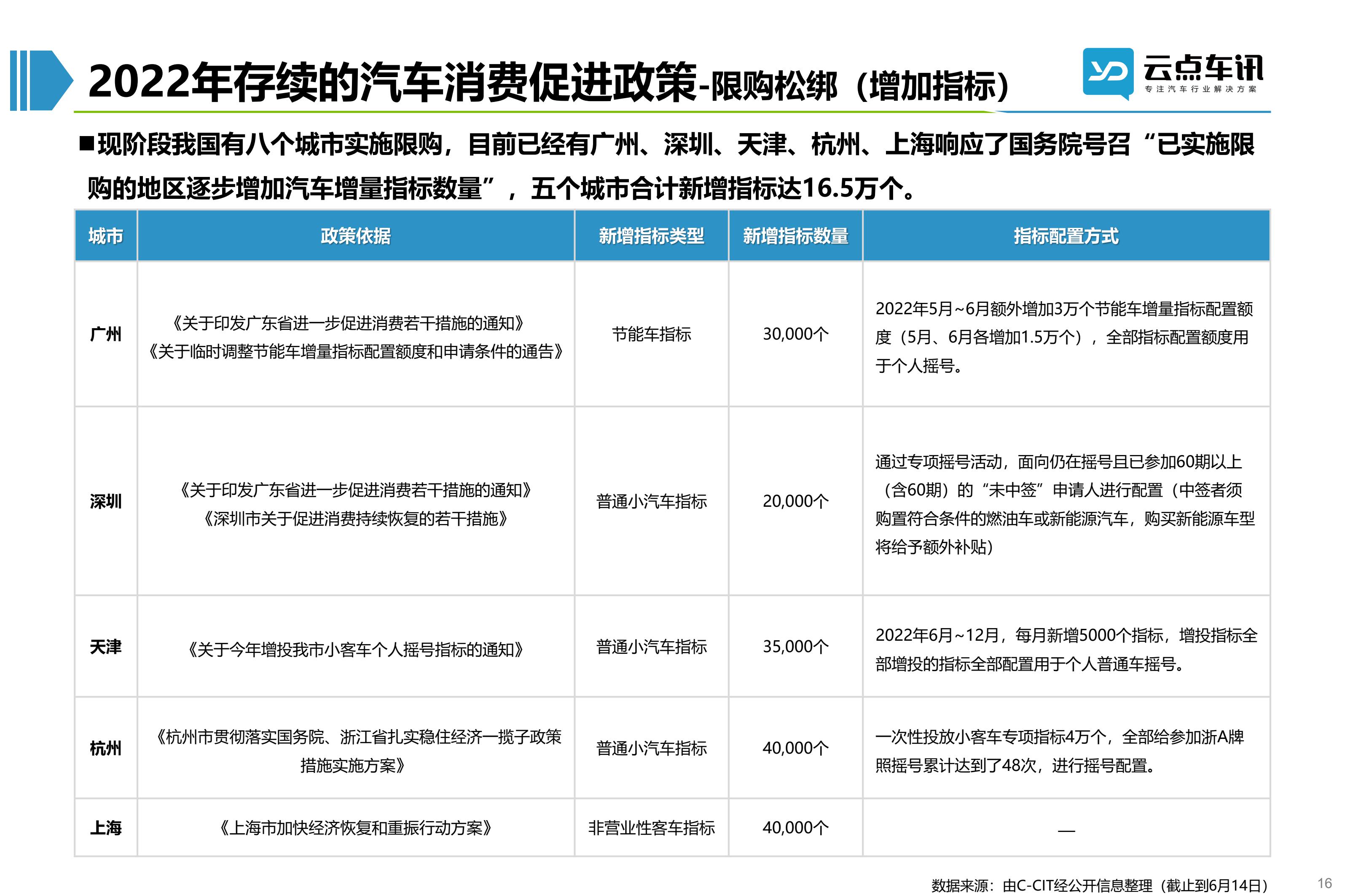 2022中国新能源汽车月报-6月_16.jpg