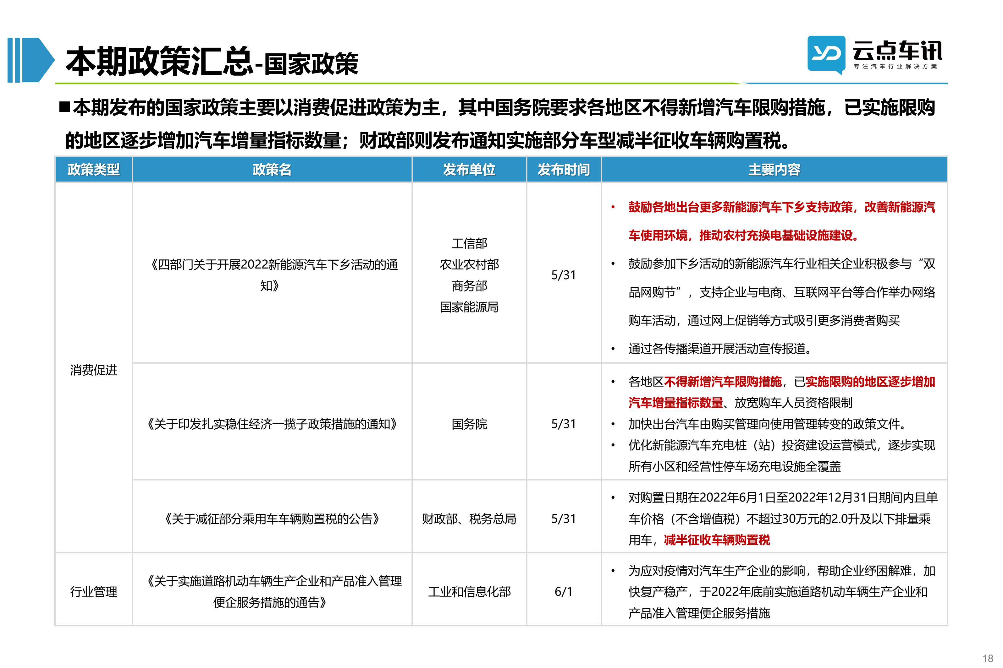 2022中国新能源汽车月报-6月_18.jpg