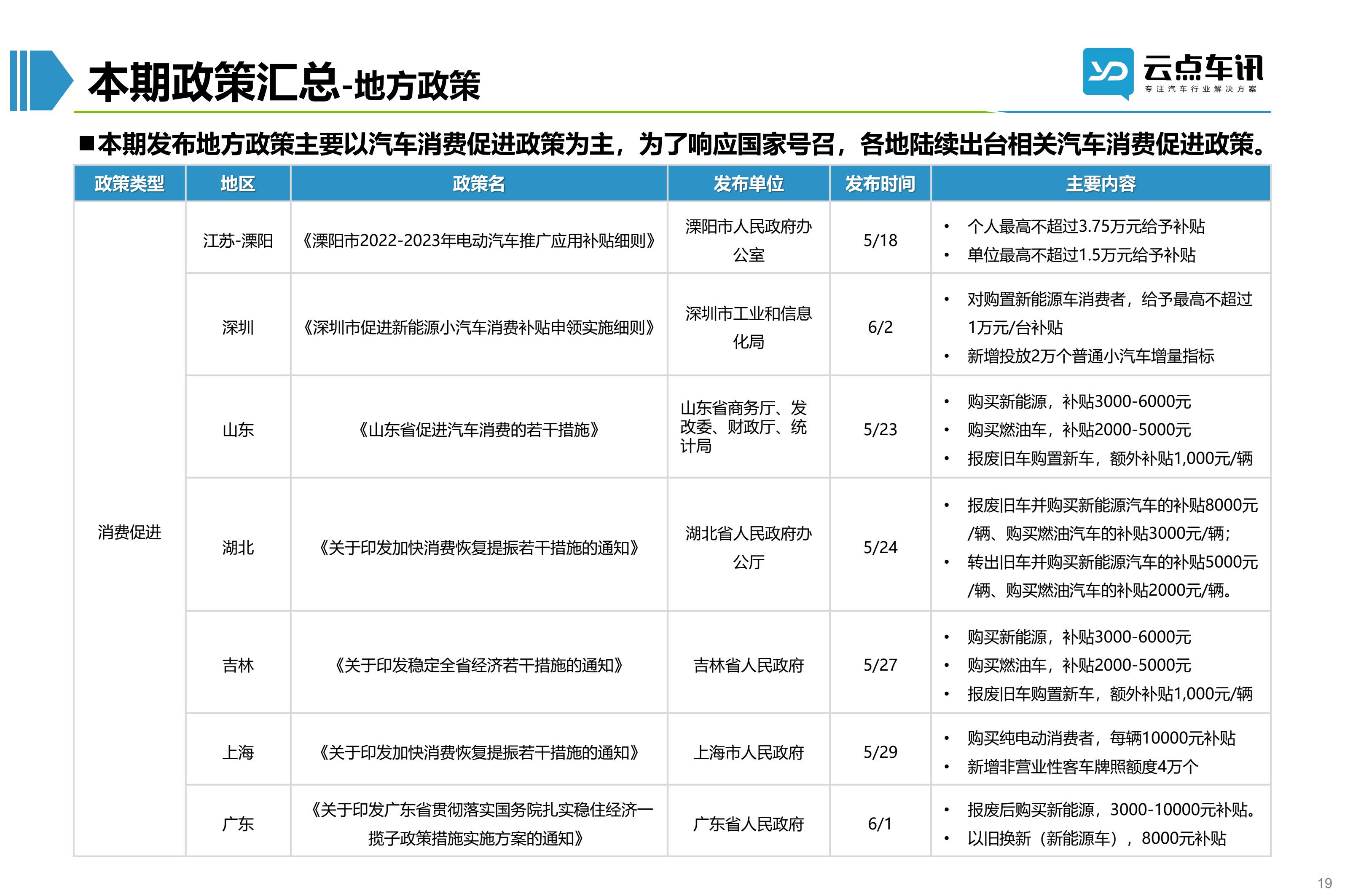 2022中国新能源汽车月报-6月_19.jpg