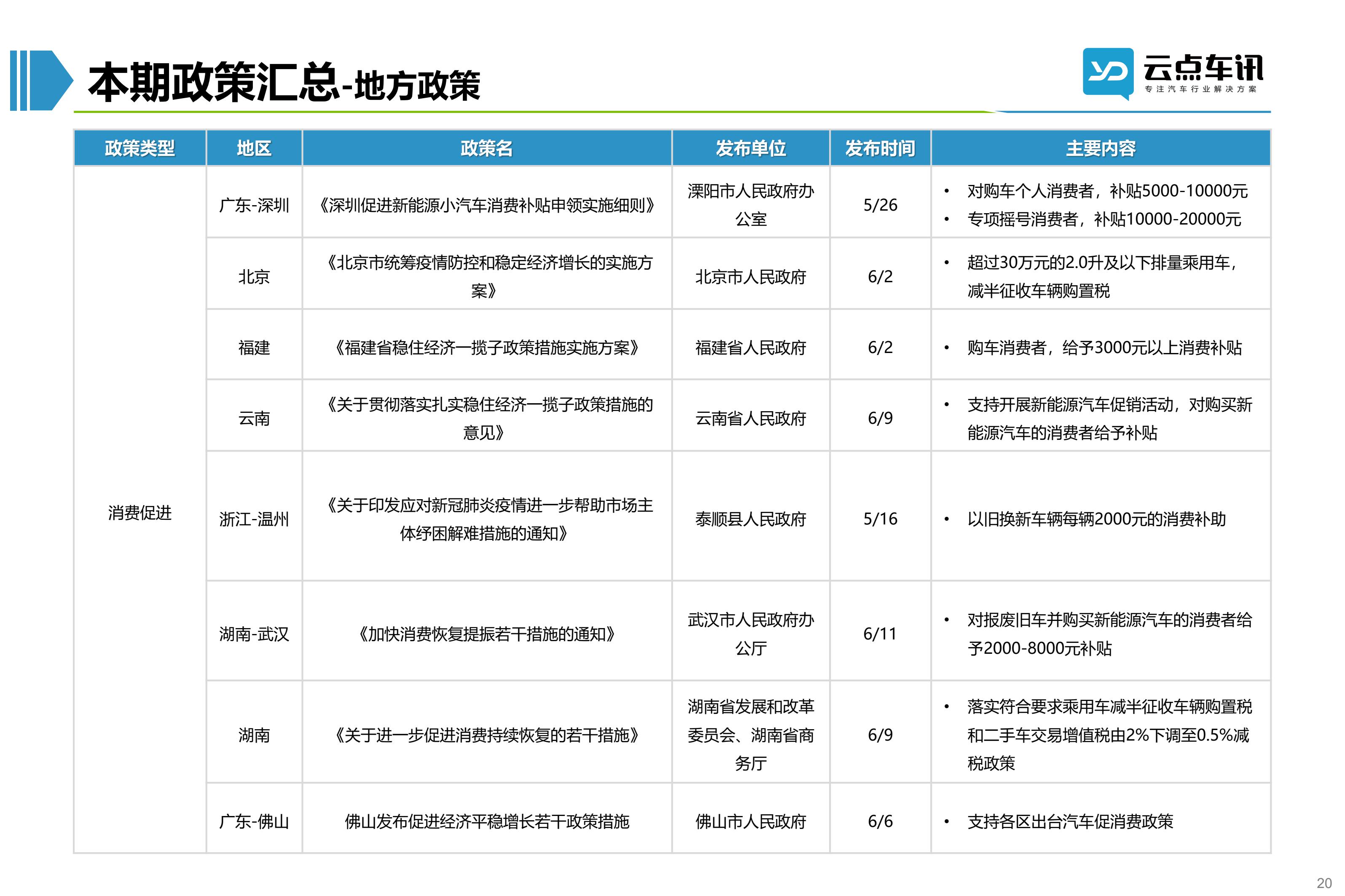 2022中国新能源汽车月报-6月_20.jpg