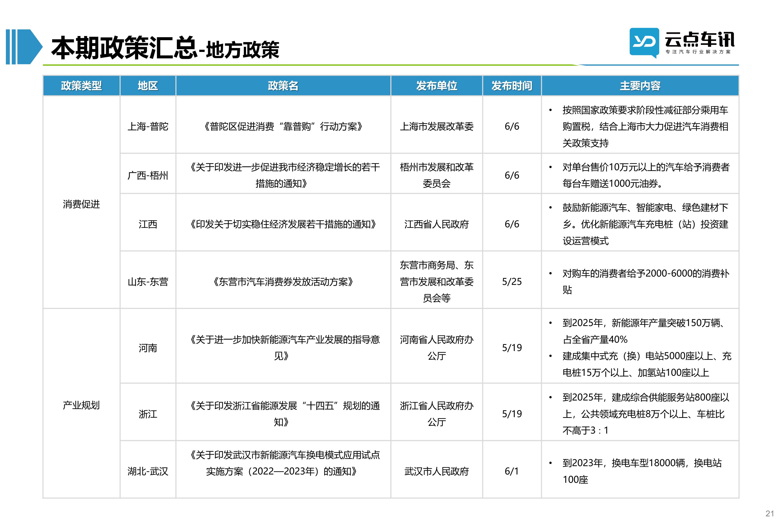 2022中国新能源汽车月报-6月_21.jpg