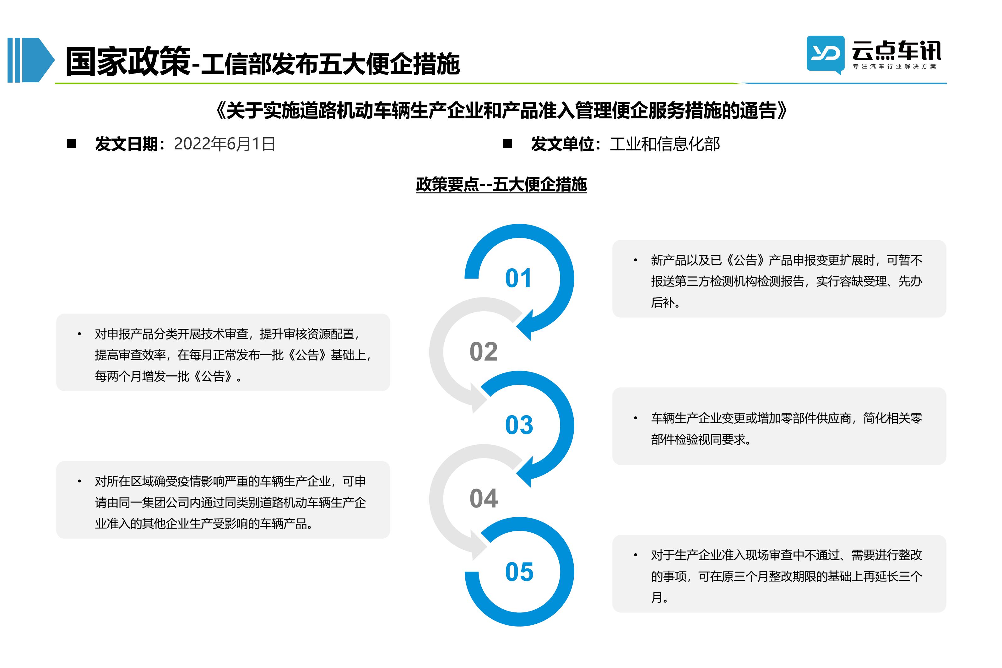 2022中国新能源汽车月报-6月_23.jpg