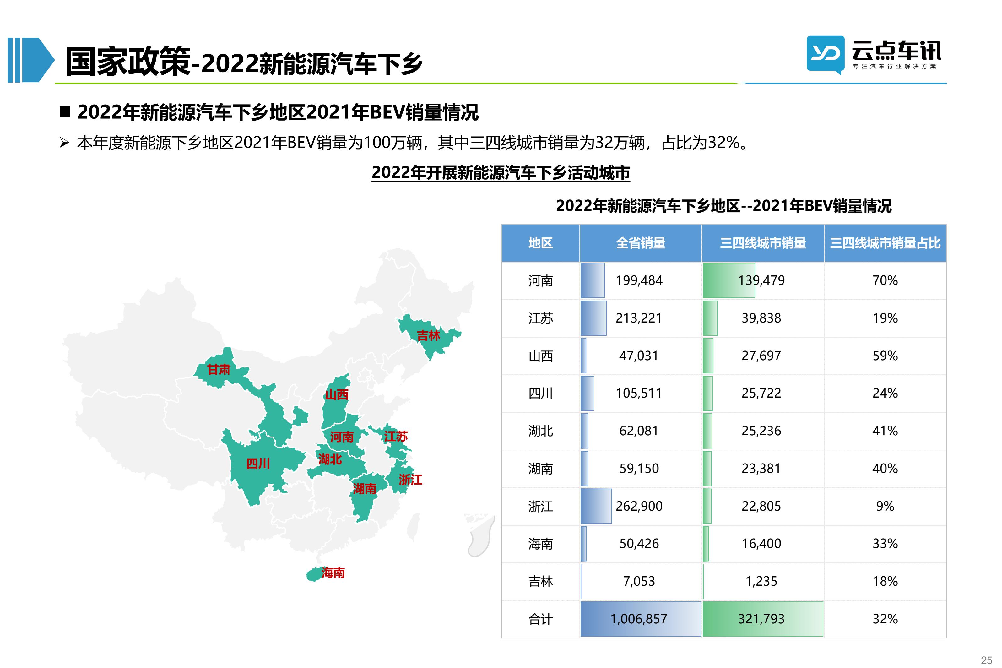 2022中国新能源汽车月报-6月_25.jpg