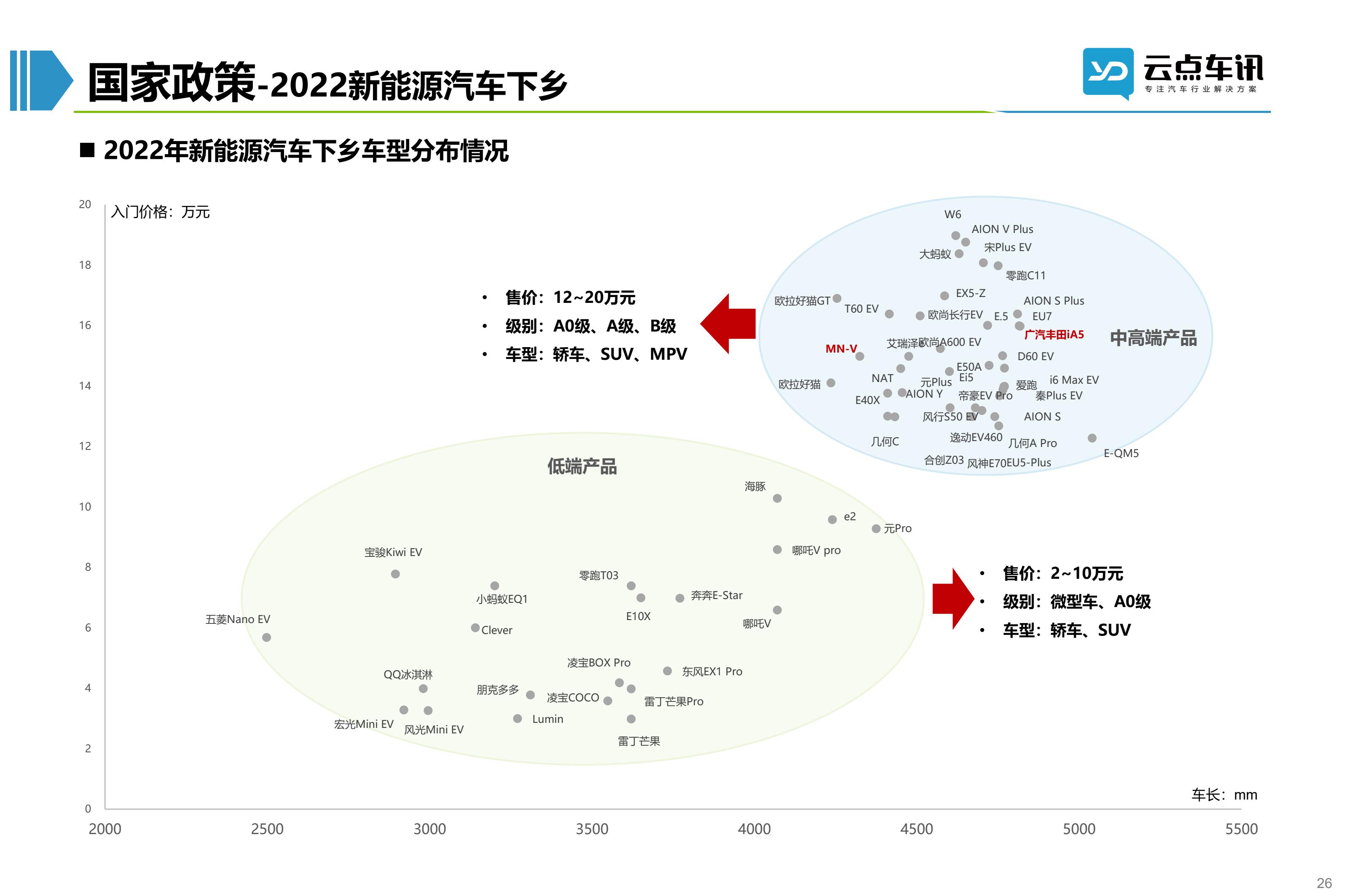 2022中国新能源汽车月报-6月_26.jpg