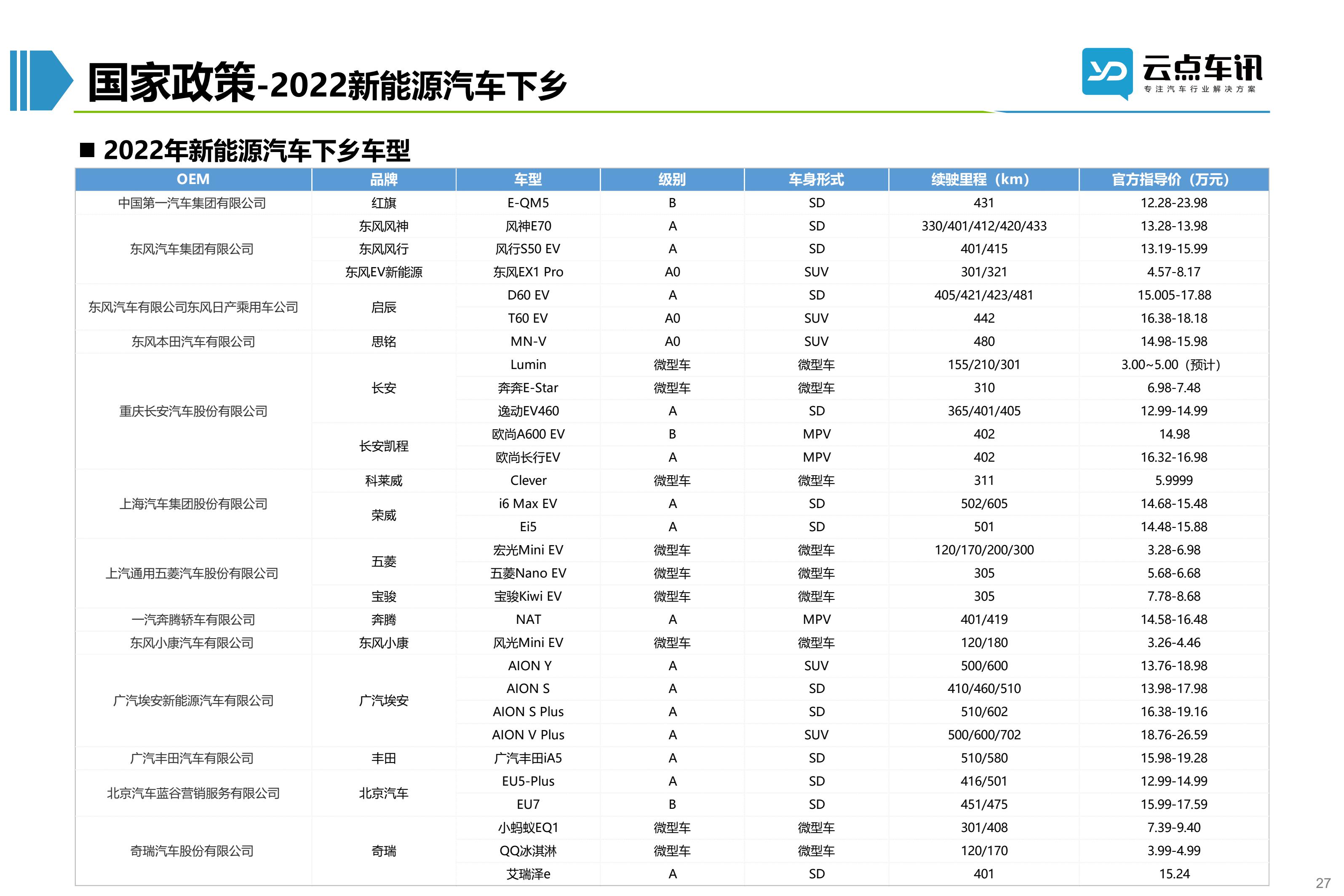 2022中国新能源汽车月报-6月_27.jpg