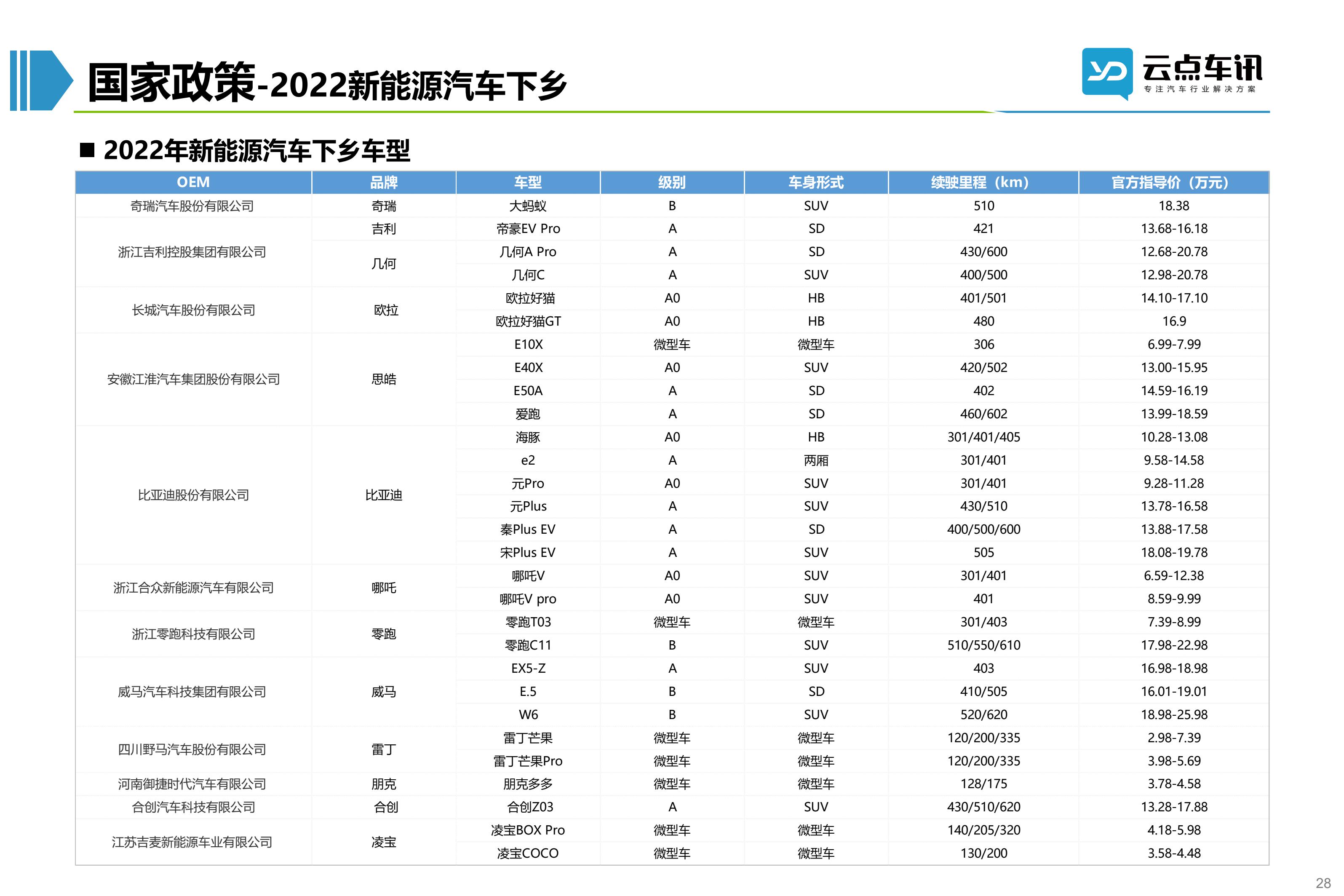 2022中国新能源汽车月报-6月_28.jpg