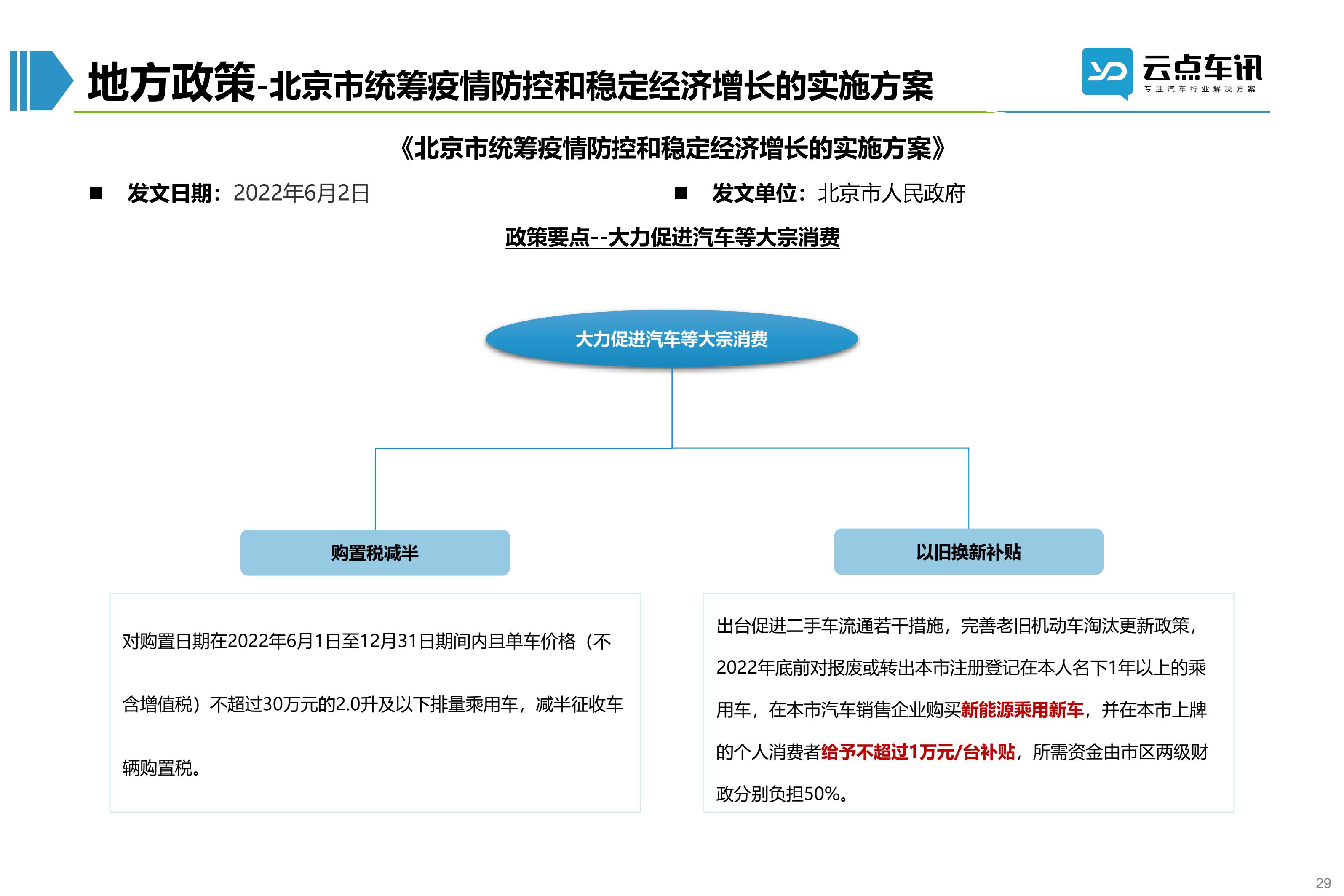 2022中国新能源汽车月报-6月_29.jpg
