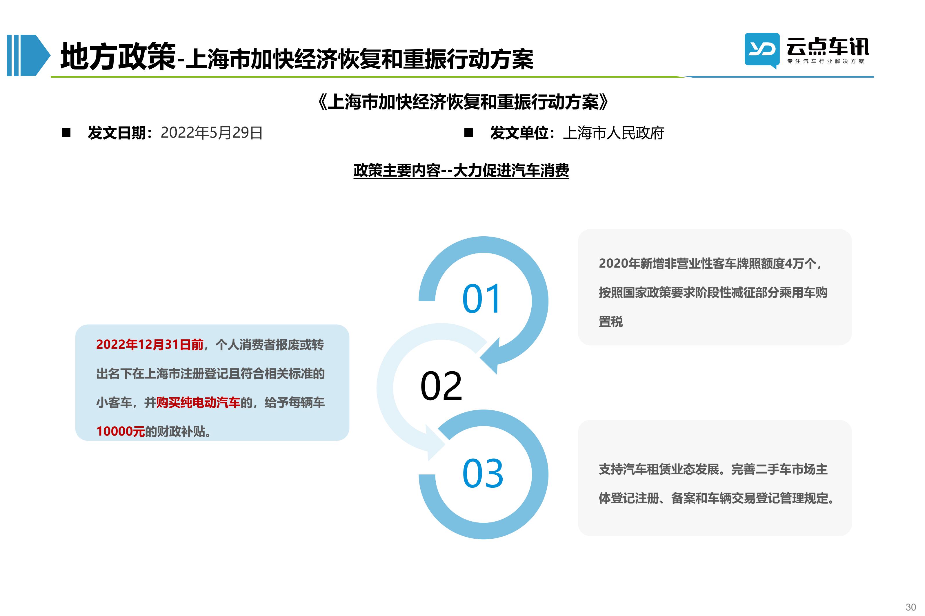 2022中国新能源汽车月报-6月_30.jpg