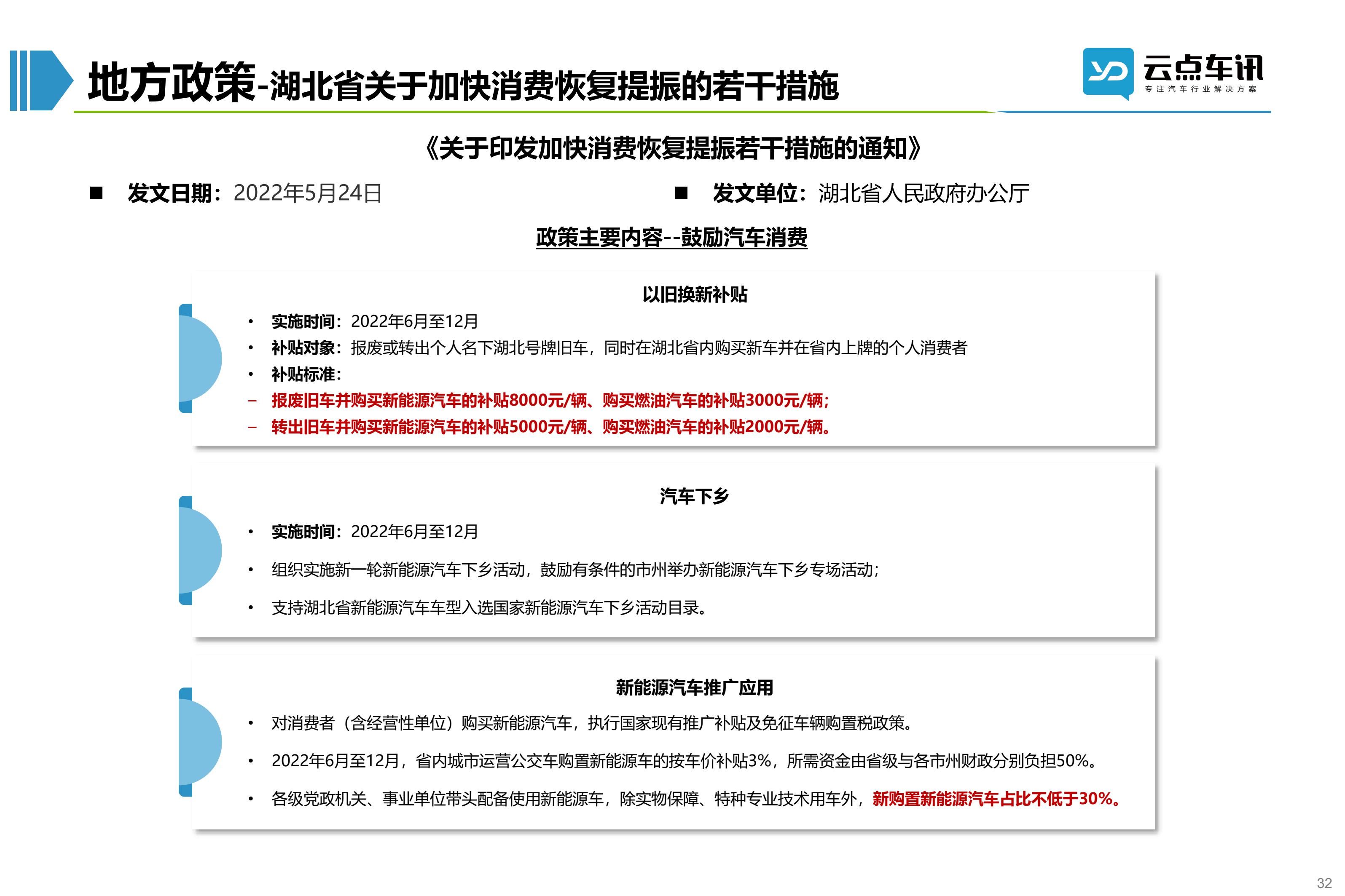 2022中国新能源汽车月报-6月_32.jpg