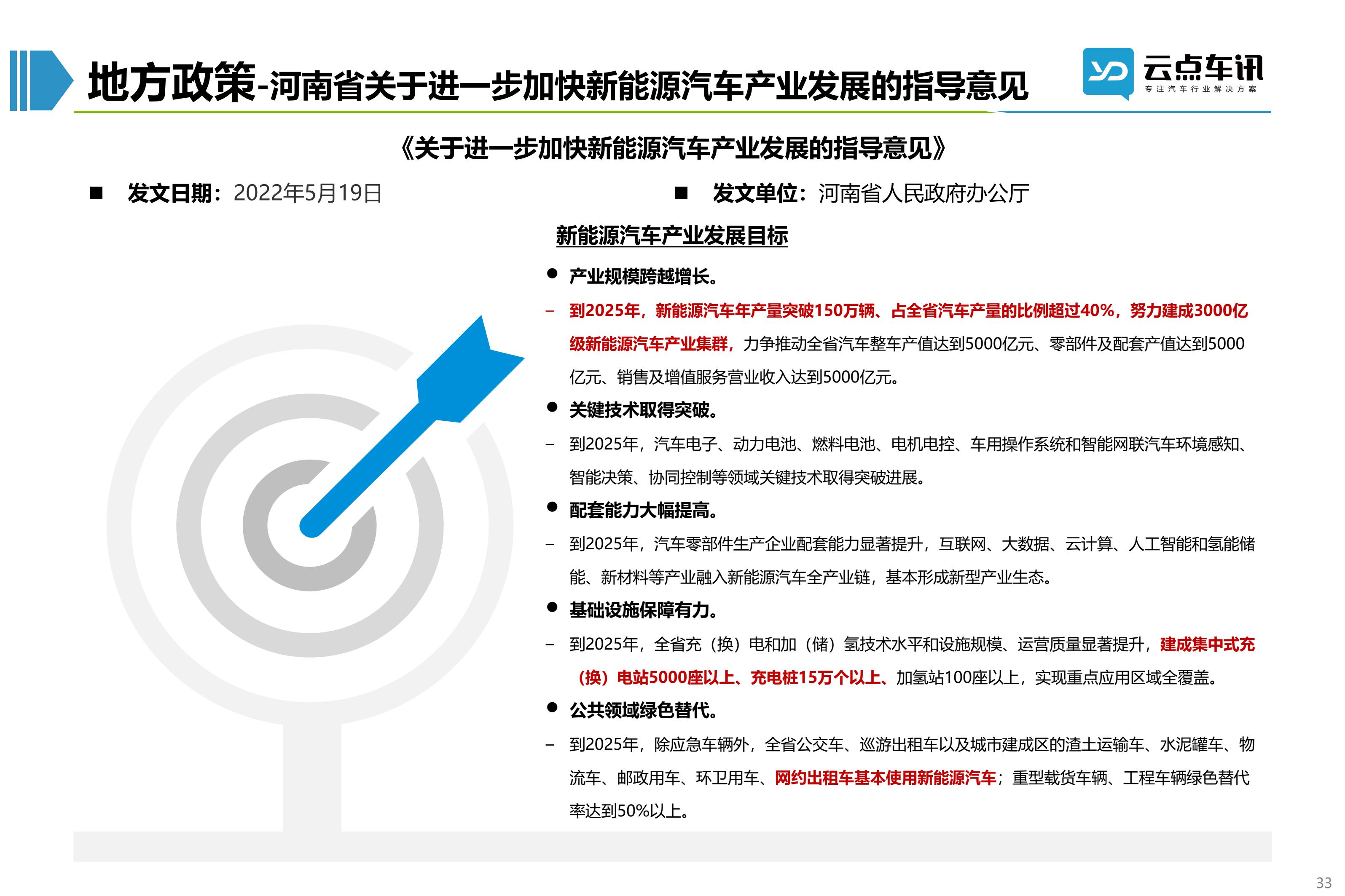 2022中国新能源汽车月报-6月_33.jpg