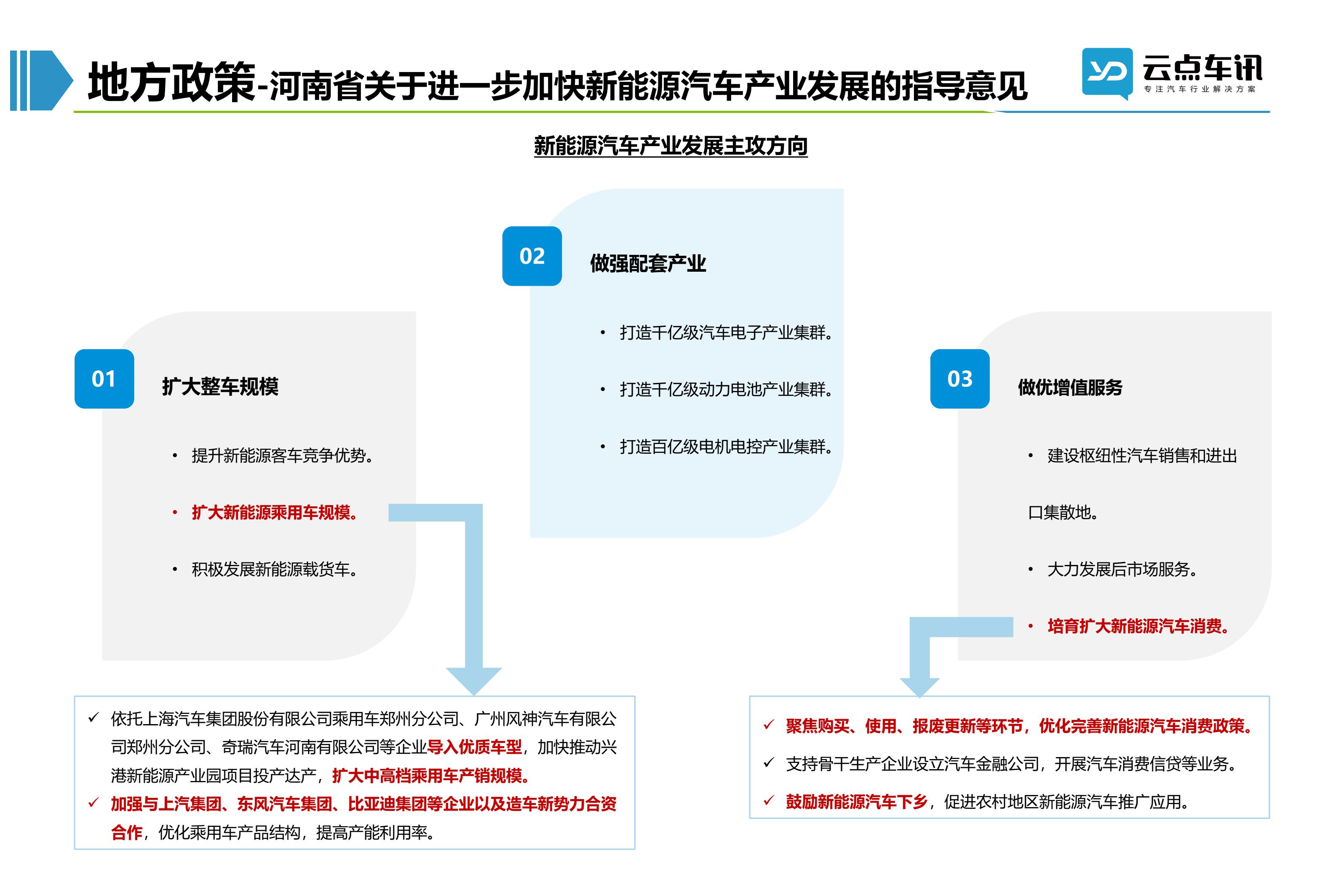 2022中国新能源汽车月报-6月_34.jpg