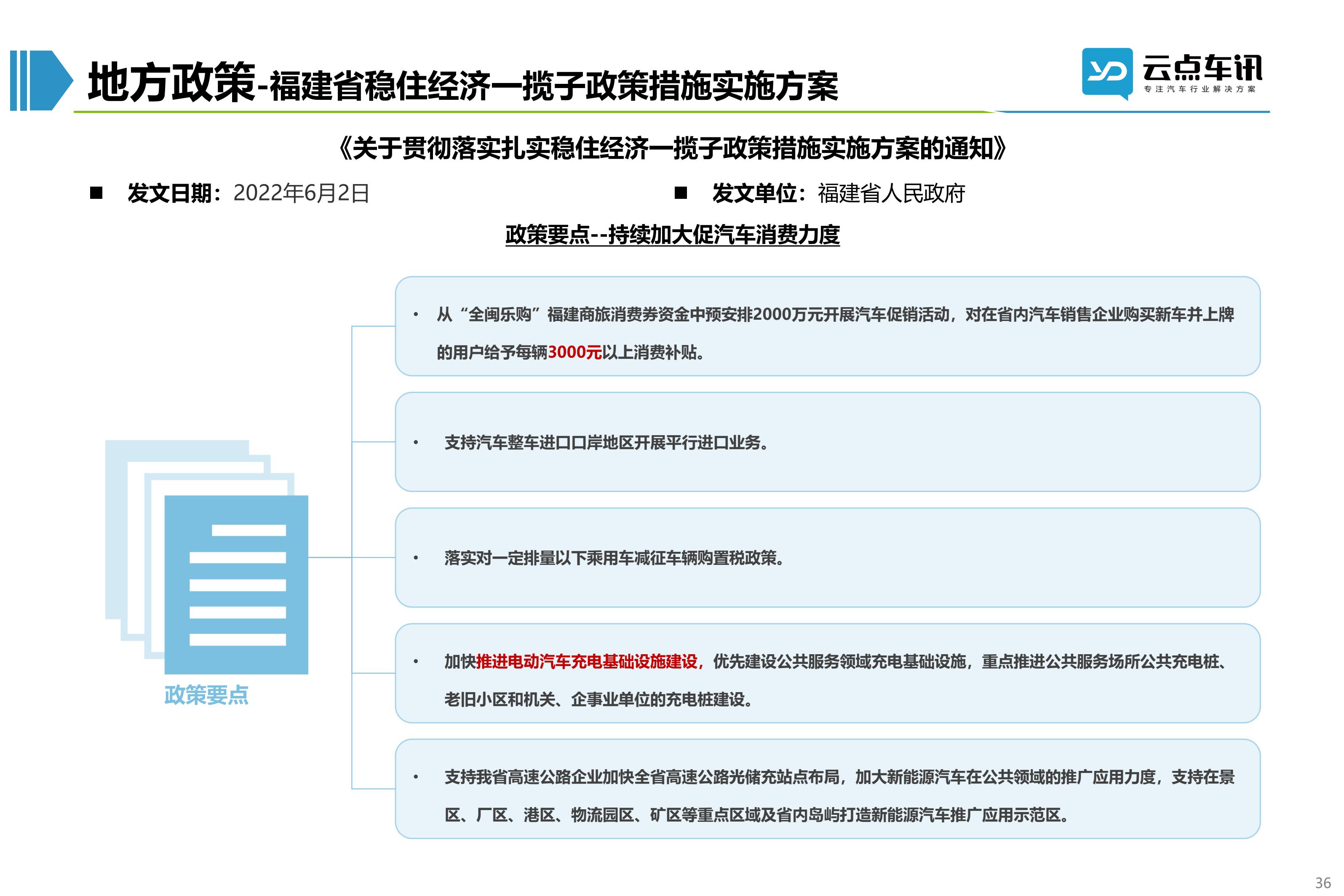 2022中国新能源汽车月报-6月_36.jpg