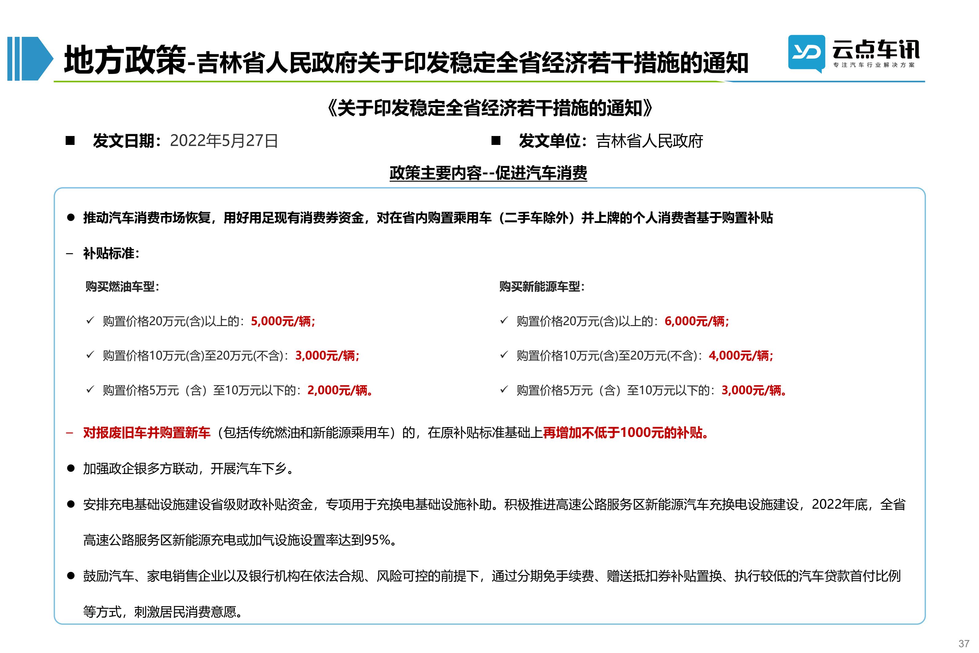 2022中国新能源汽车月报-6月_37.jpg