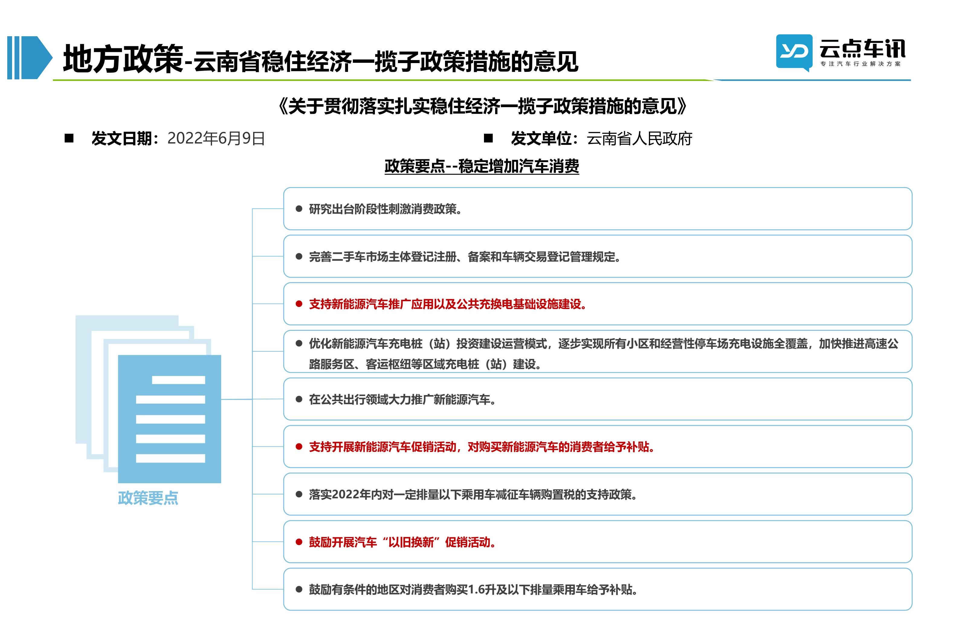 2022中国新能源汽车月报-6月_38.jpg