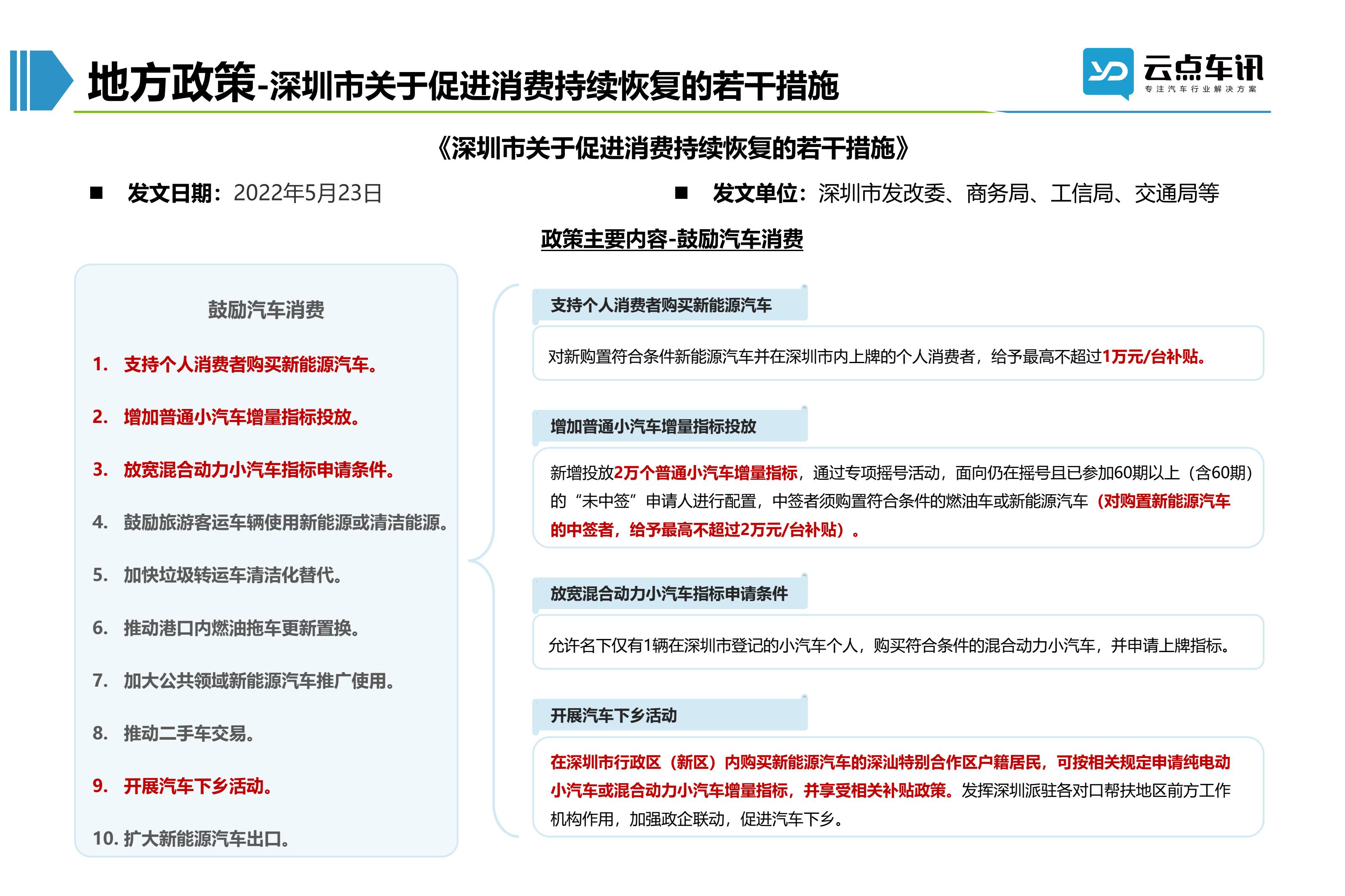 2022中国新能源汽车月报-6月_39.jpg