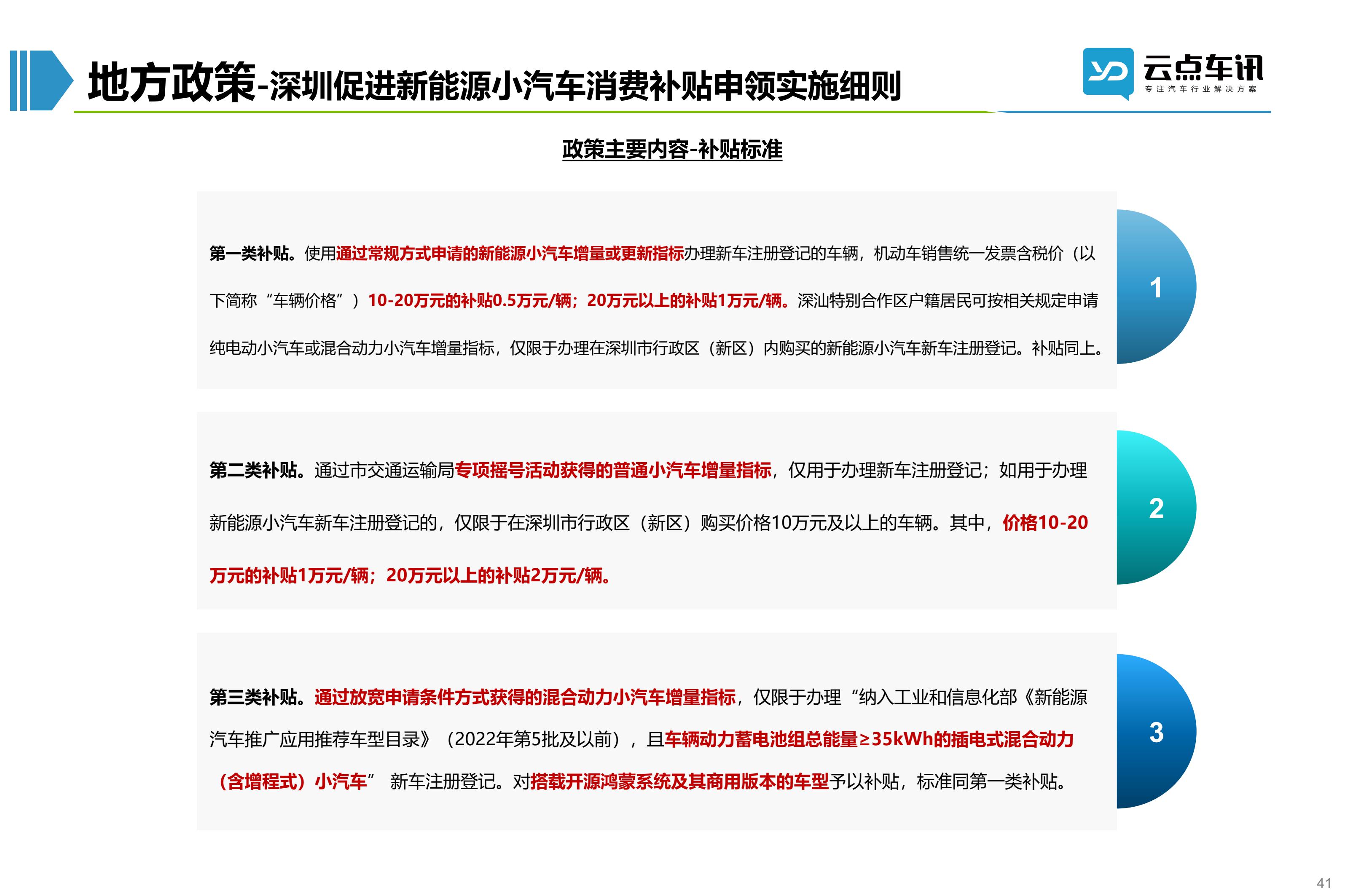 2022中国新能源汽车月报-6月_41.jpg