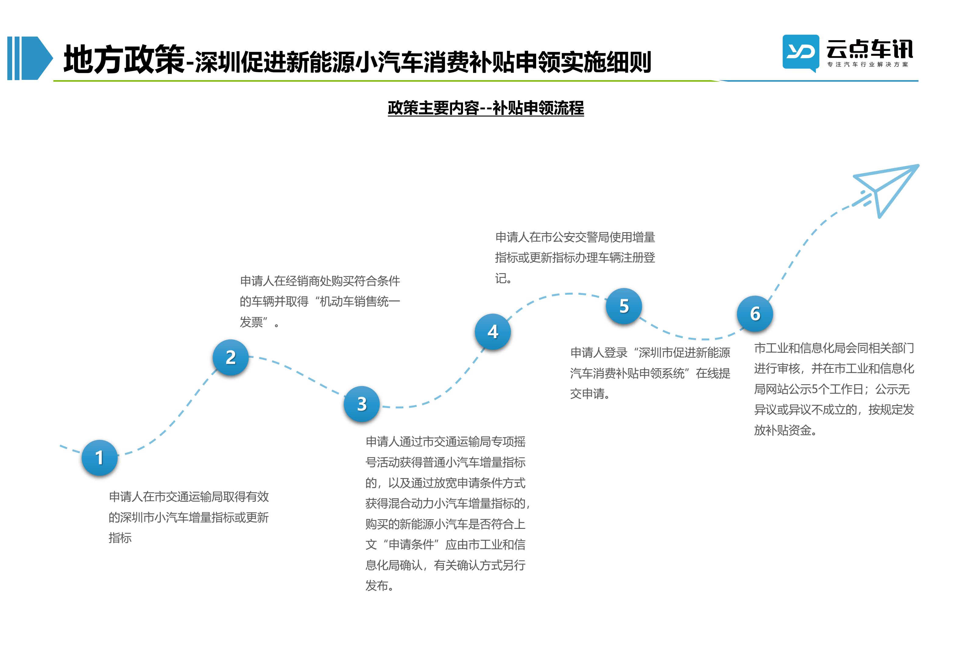 2022中国新能源汽车月报-6月_42.jpg