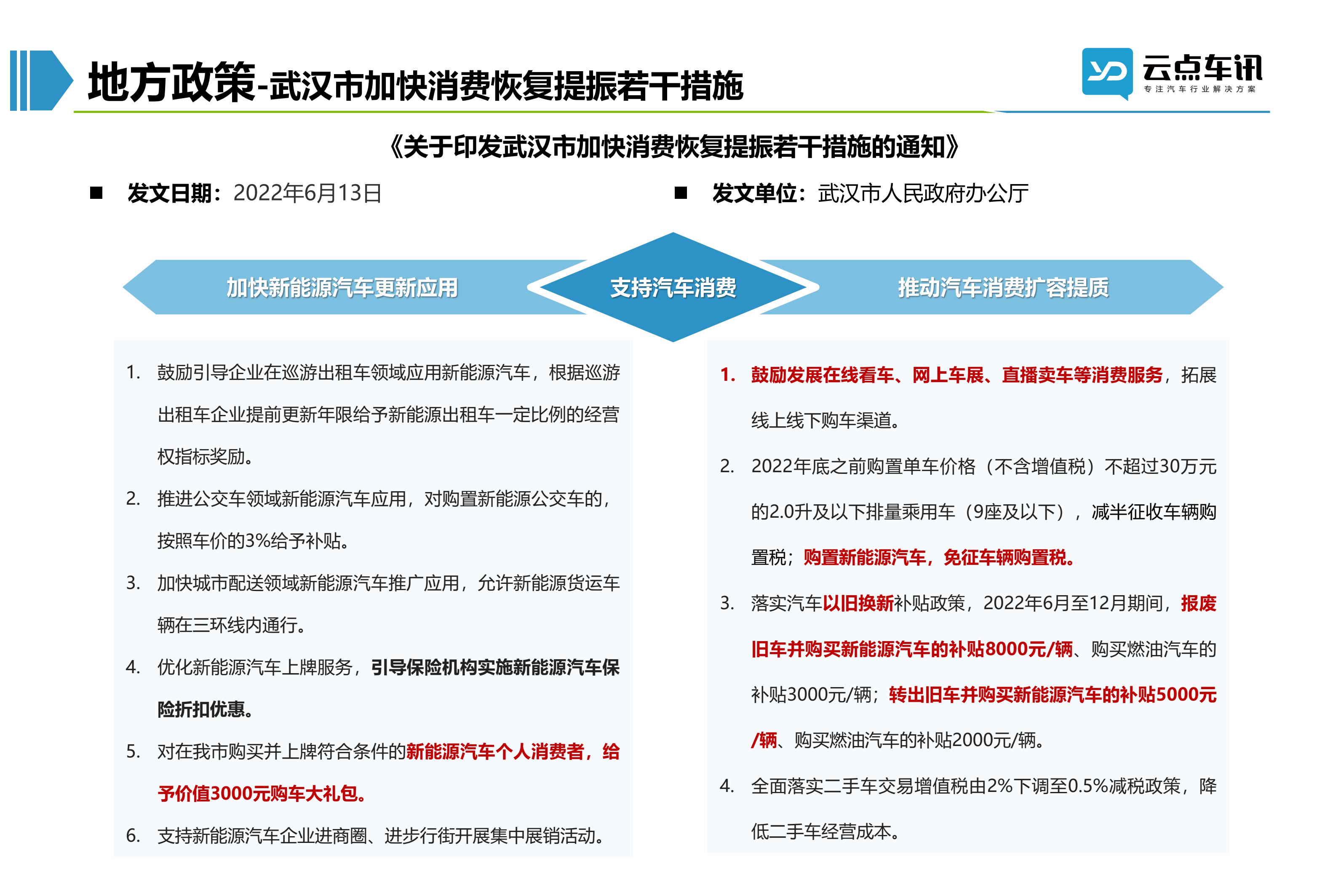 2022中国新能源汽车月报-6月_43.jpg