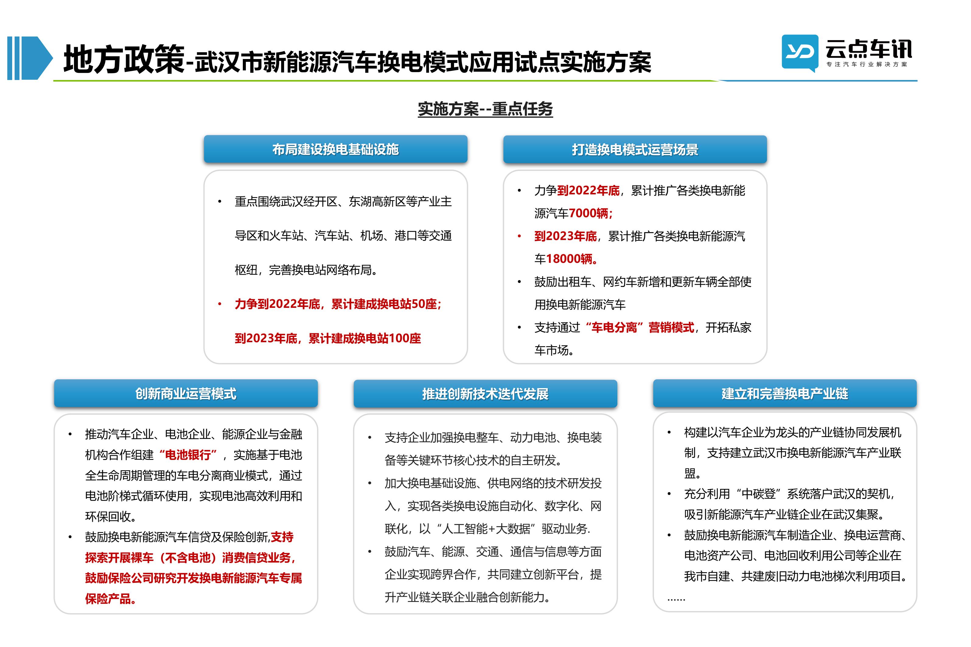 2022中国新能源汽车月报-6月_45.jpg
