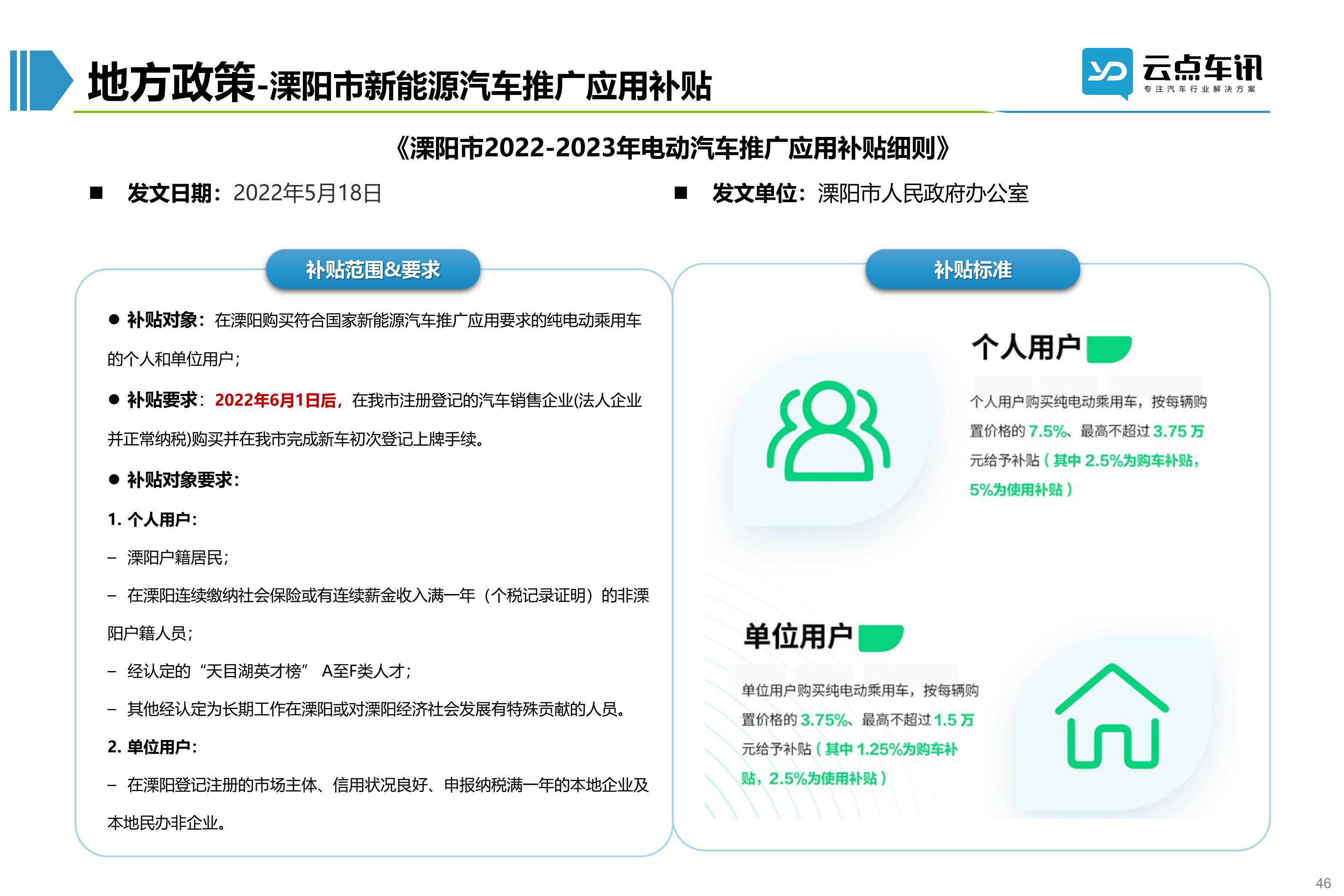 2022中国新能源汽车月报-6月_46.jpg