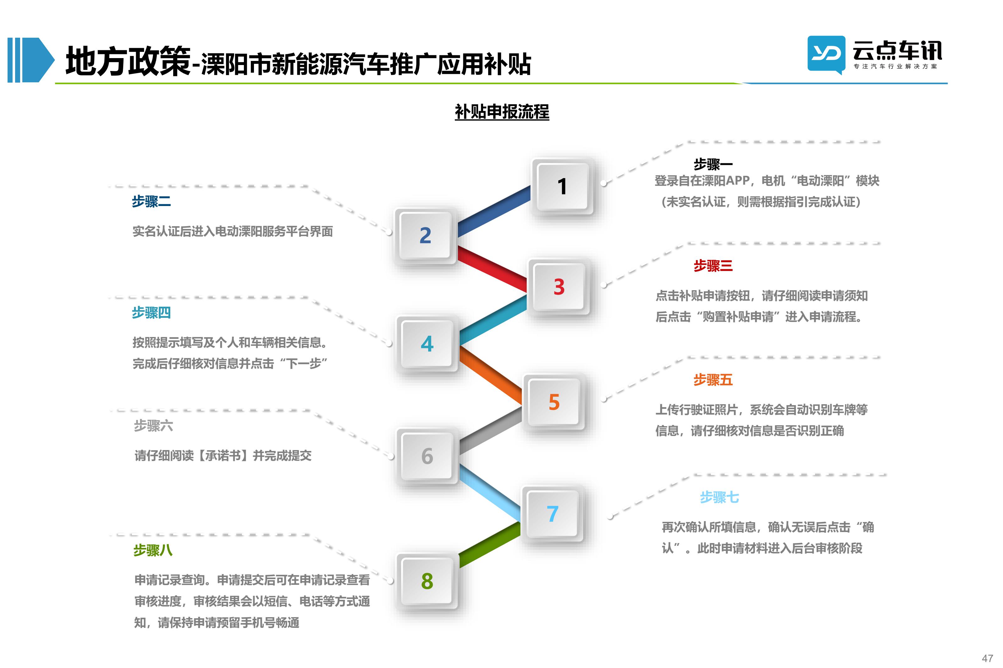 2022中国新能源汽车月报-6月_47.jpg