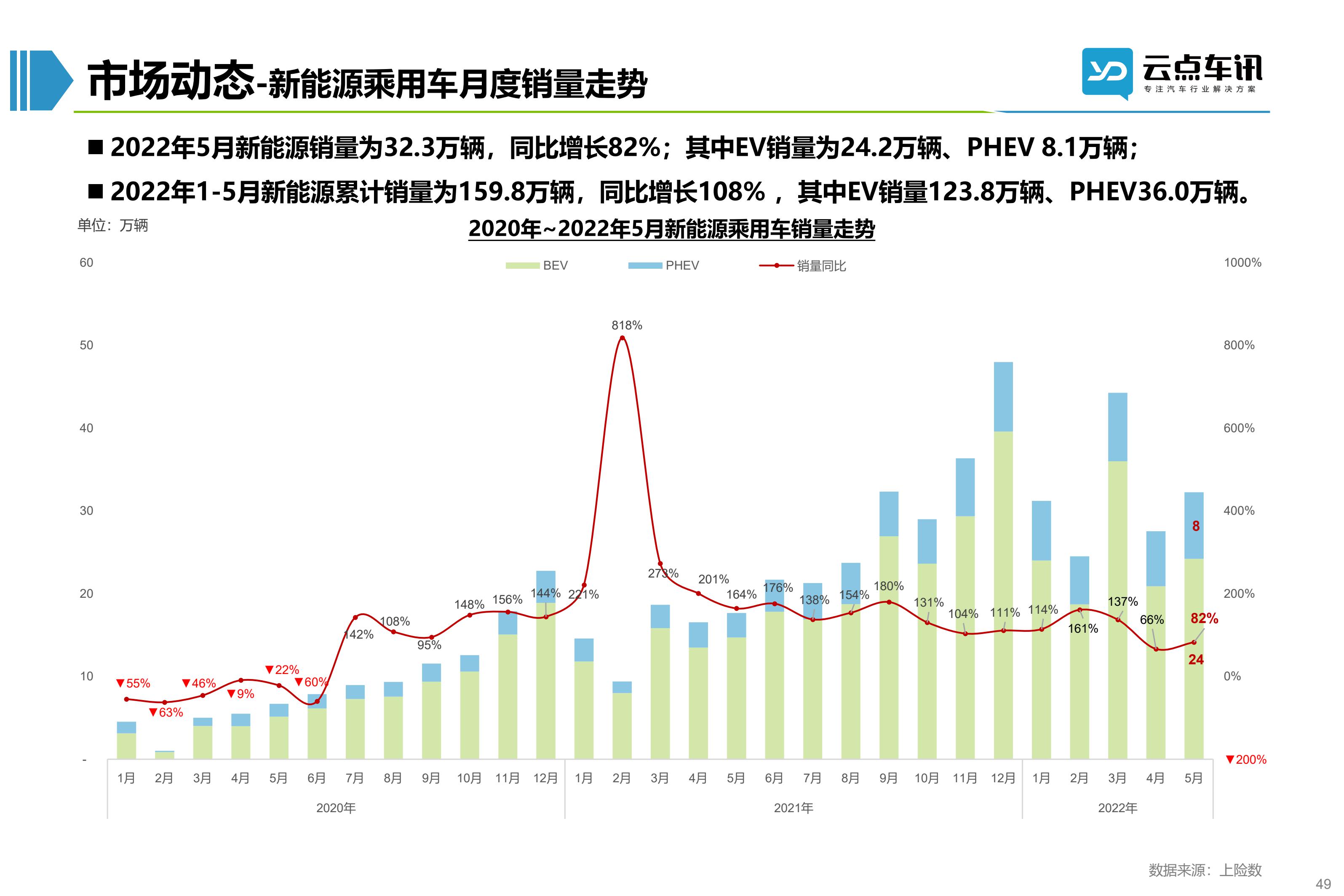 2022中国新能源汽车月报-6月_49.jpg
