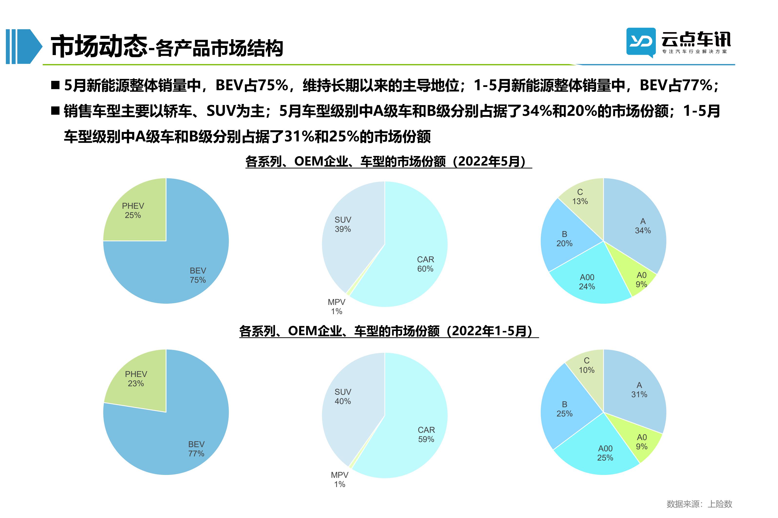 2022中国新能源汽车月报-6月_51.jpg