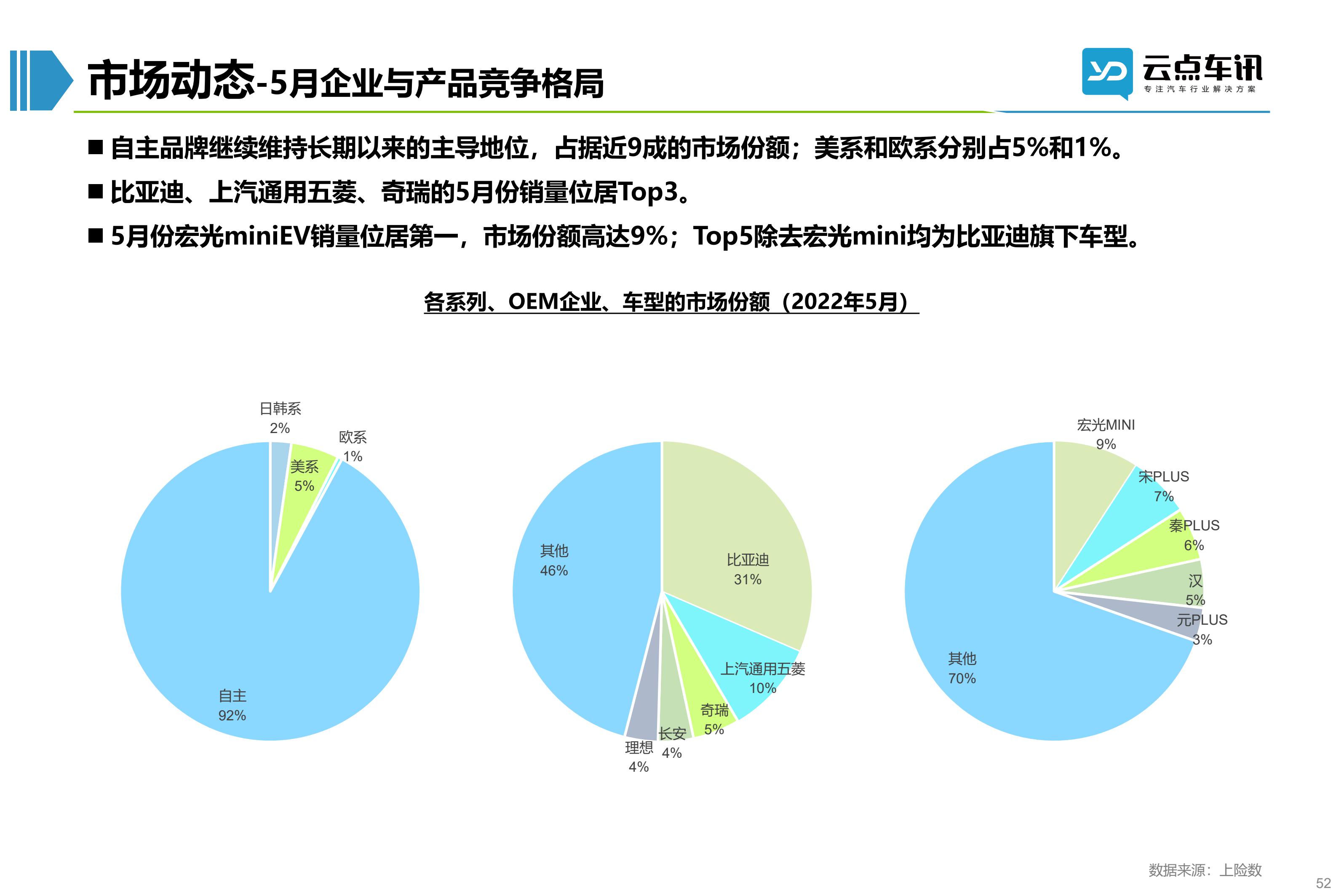 2022中国新能源汽车月报-6月_52.jpg