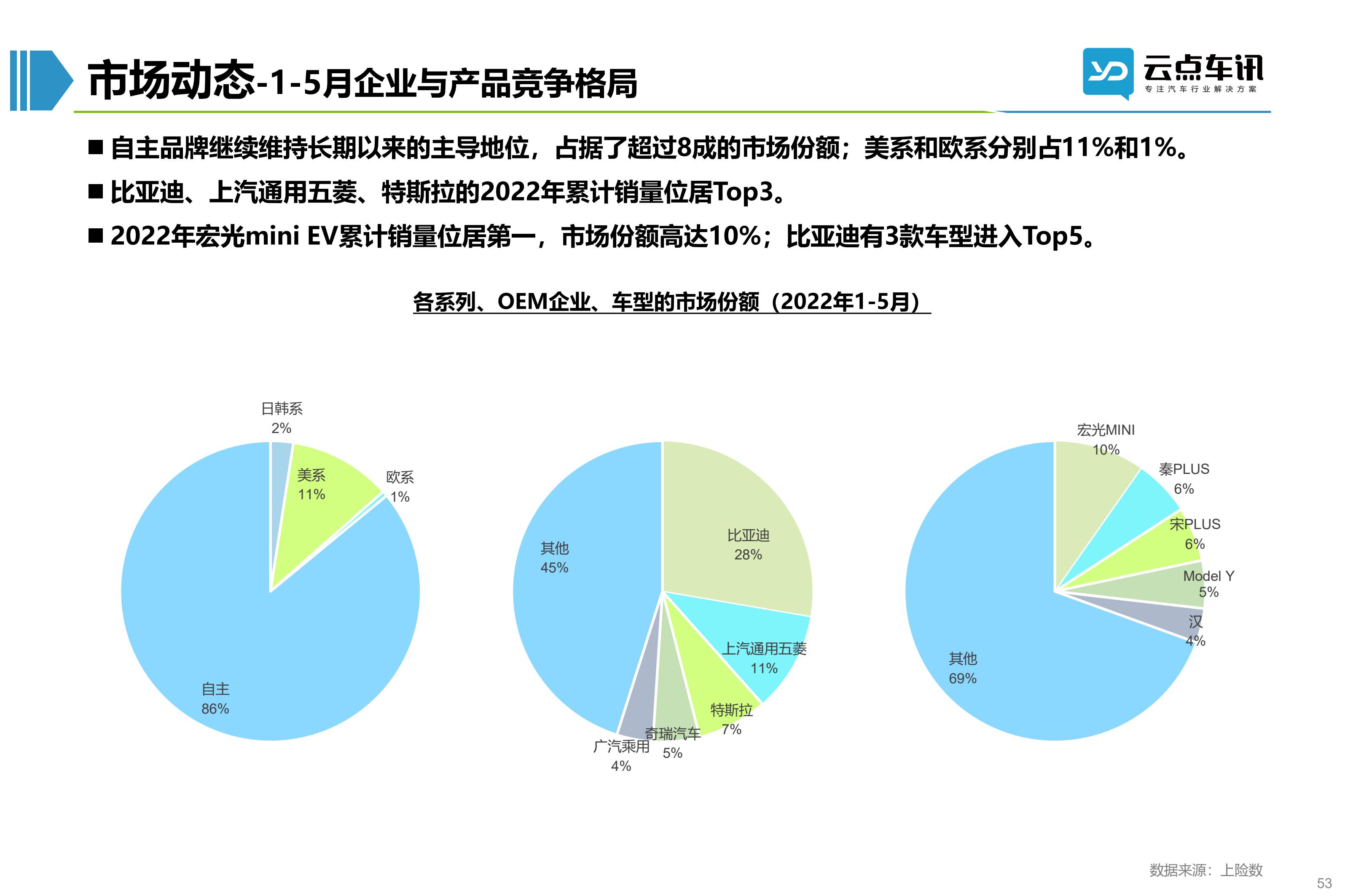 2022中国新能源汽车月报-6月_53.jpg