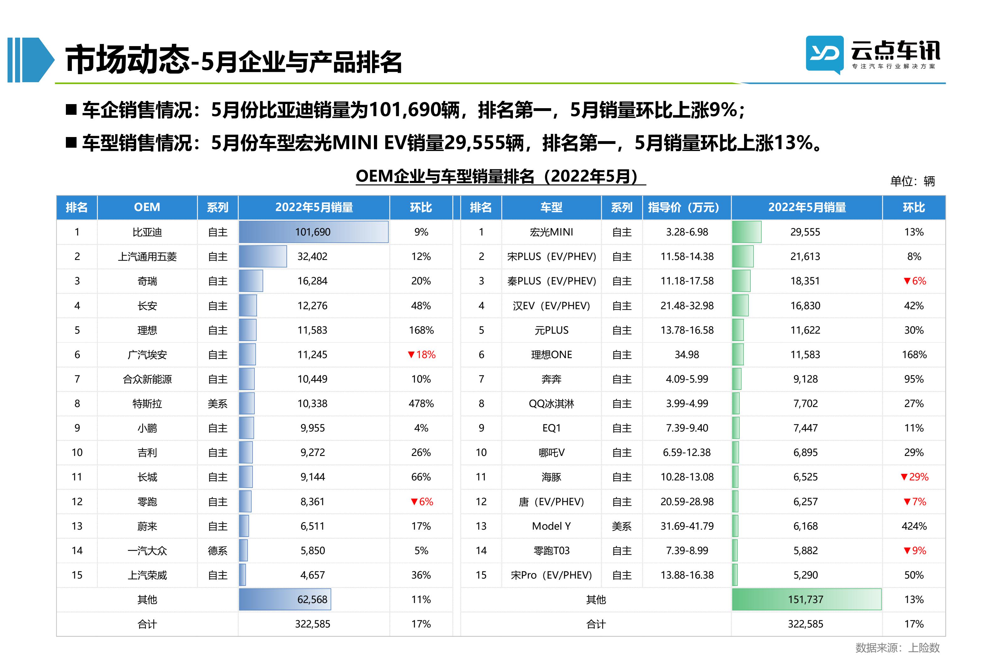 2022中国新能源汽车月报-6月_54.jpg