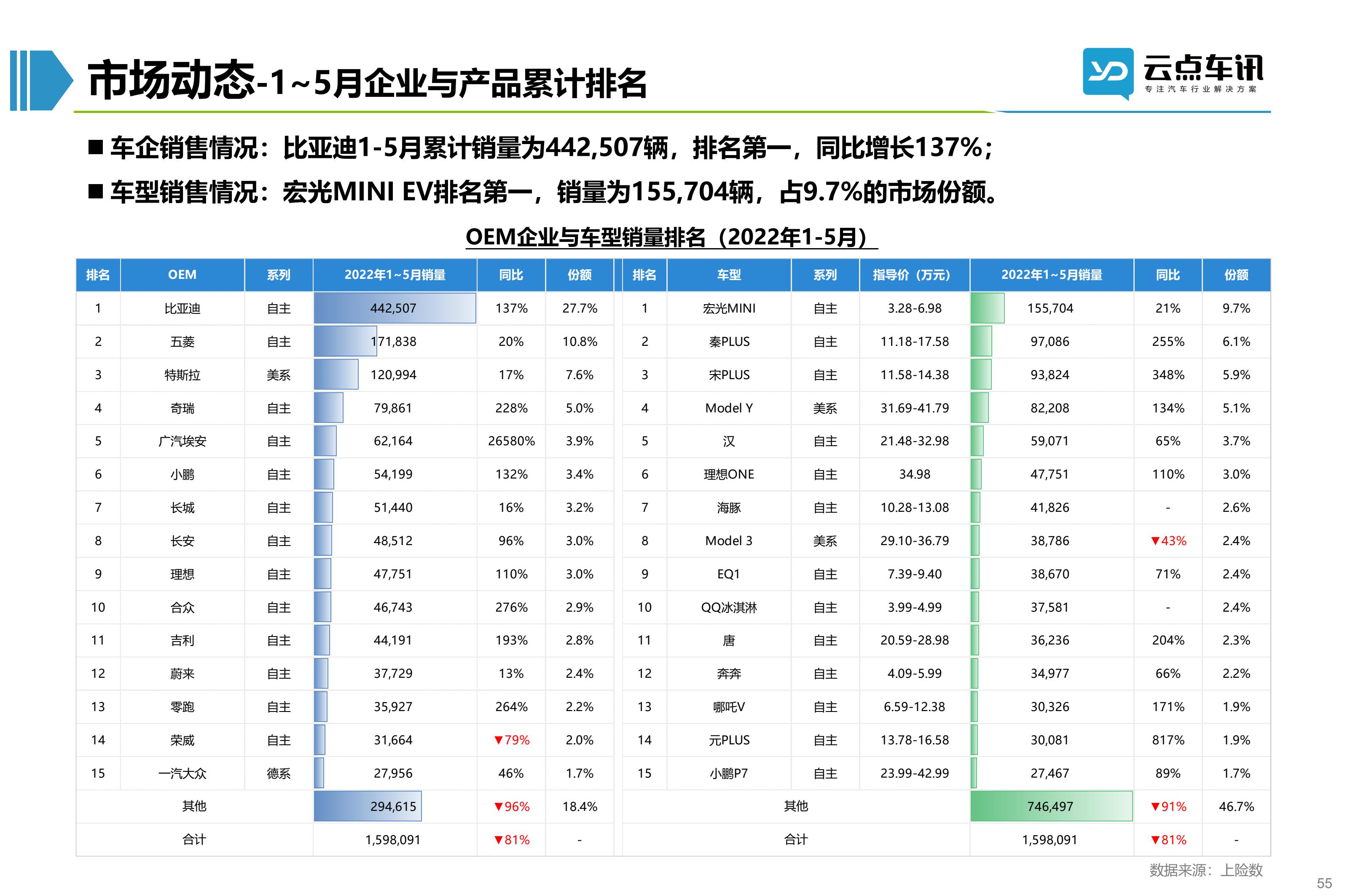 2022中国新能源汽车月报-6月_55.jpg