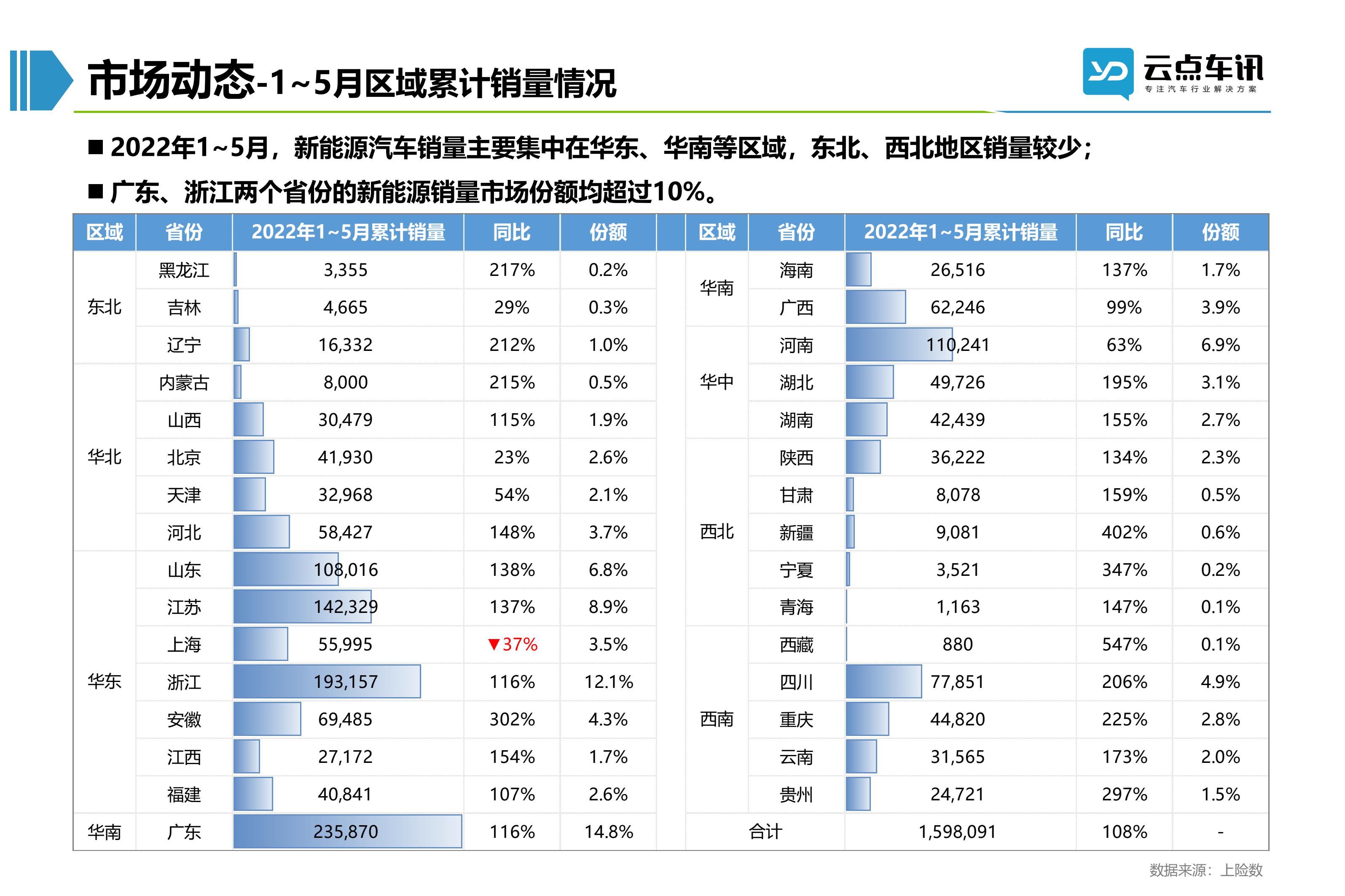 2022中国新能源汽车月报-6月_56.jpg