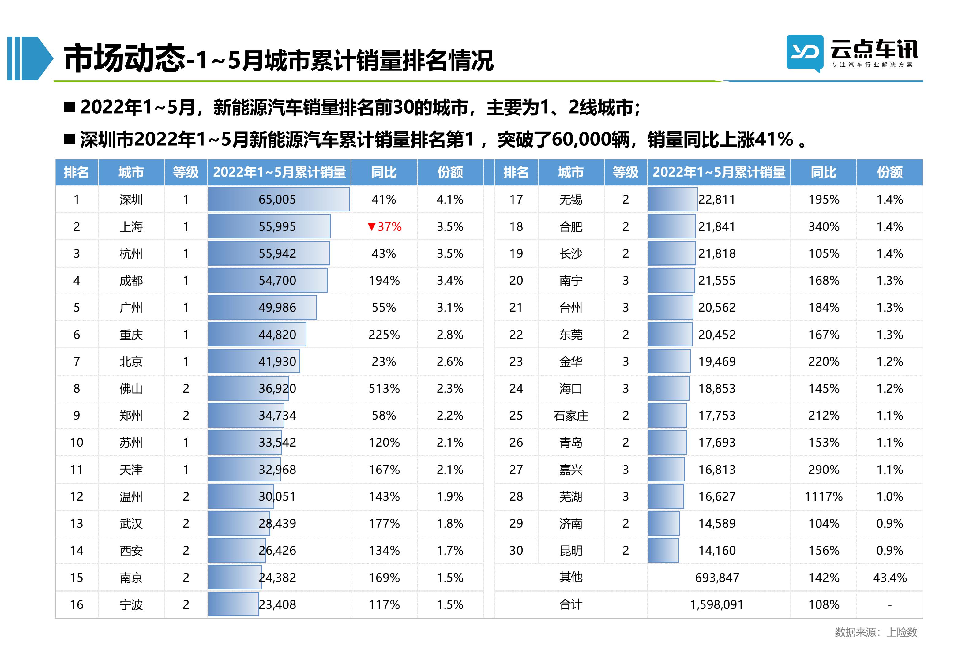 2022中国新能源汽车月报-6月_57.jpg