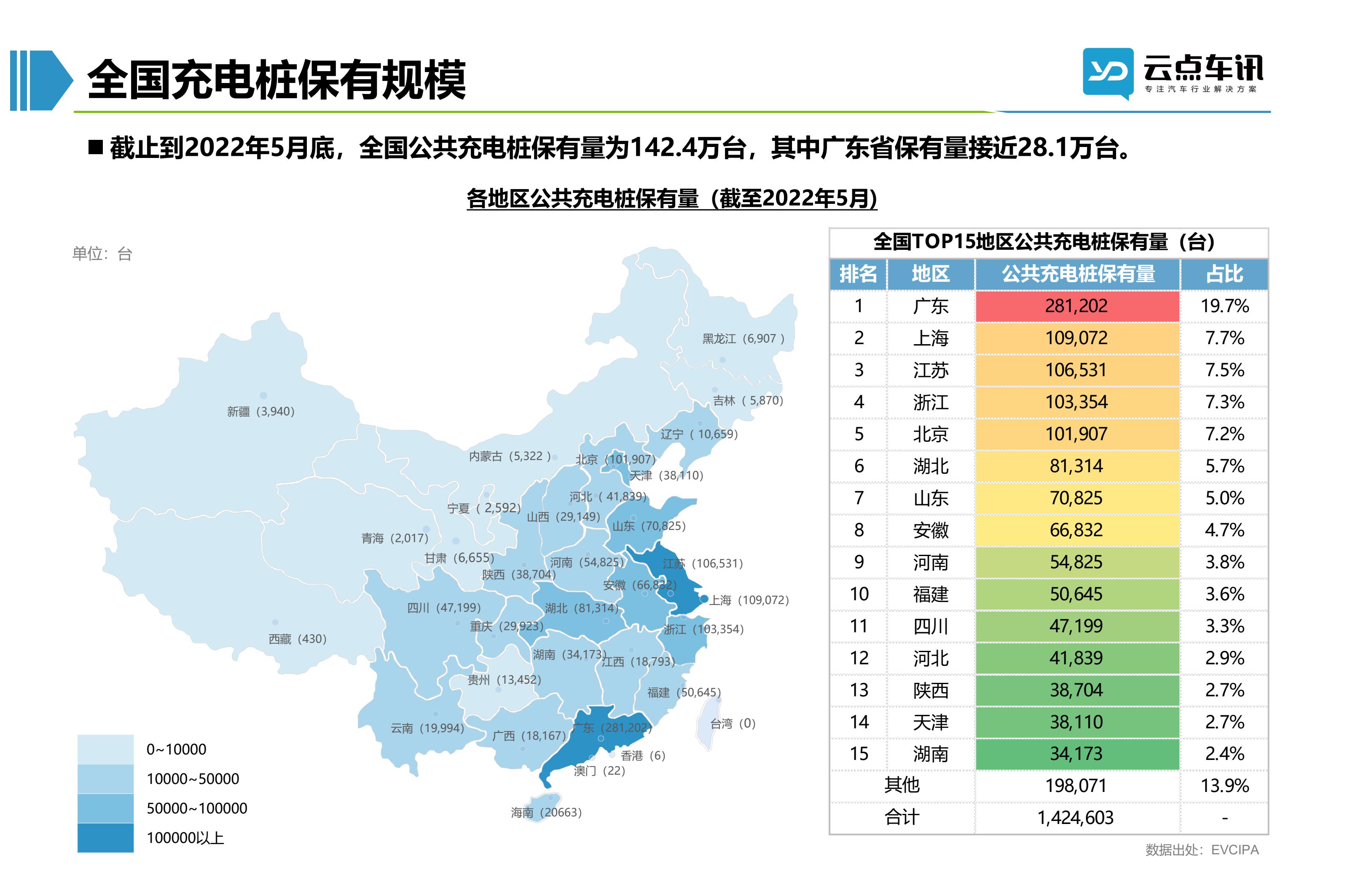 2022中国新能源汽车月报-6月_58.jpg