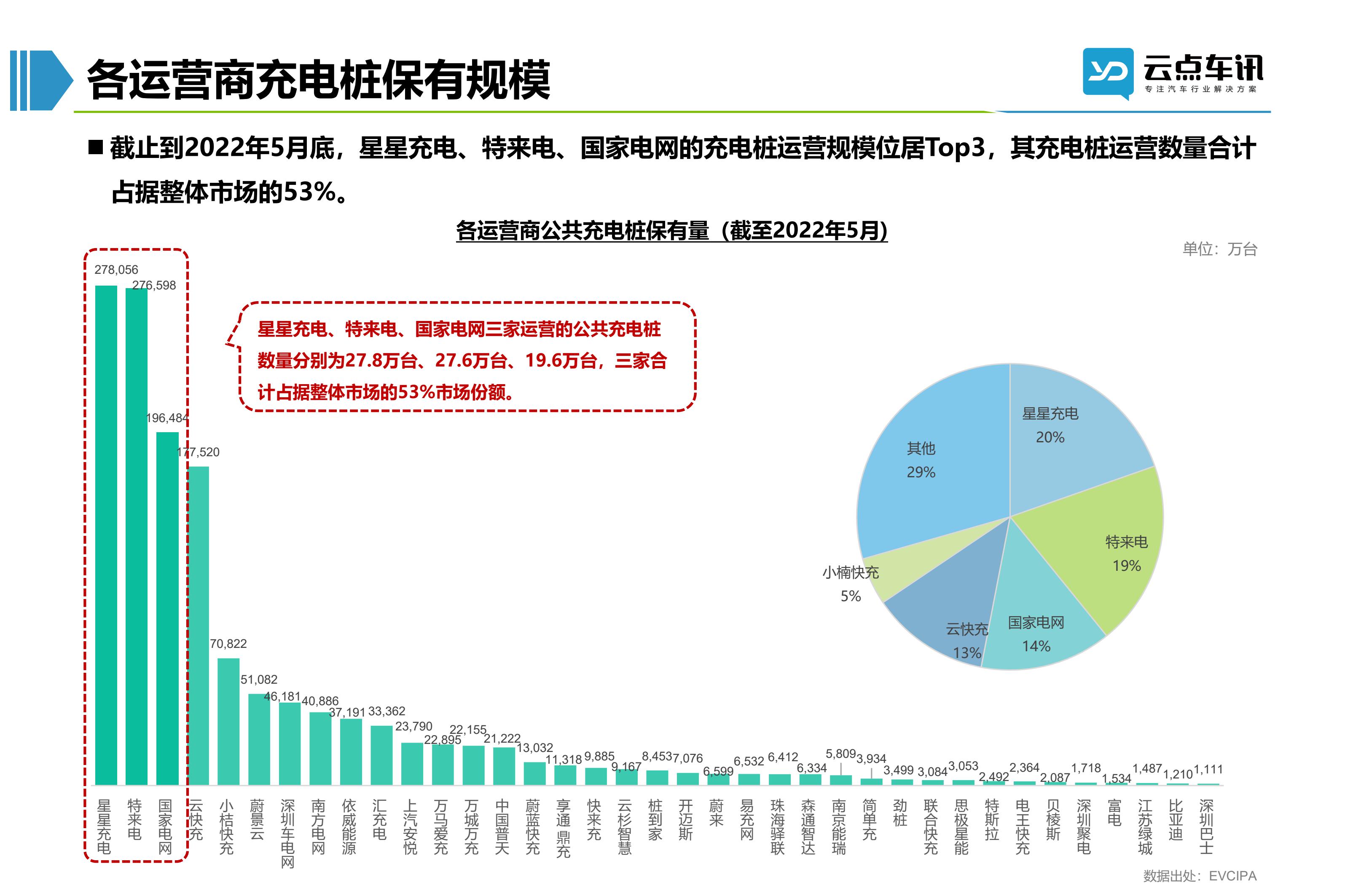 2022中国新能源汽车月报-6月_59.jpg