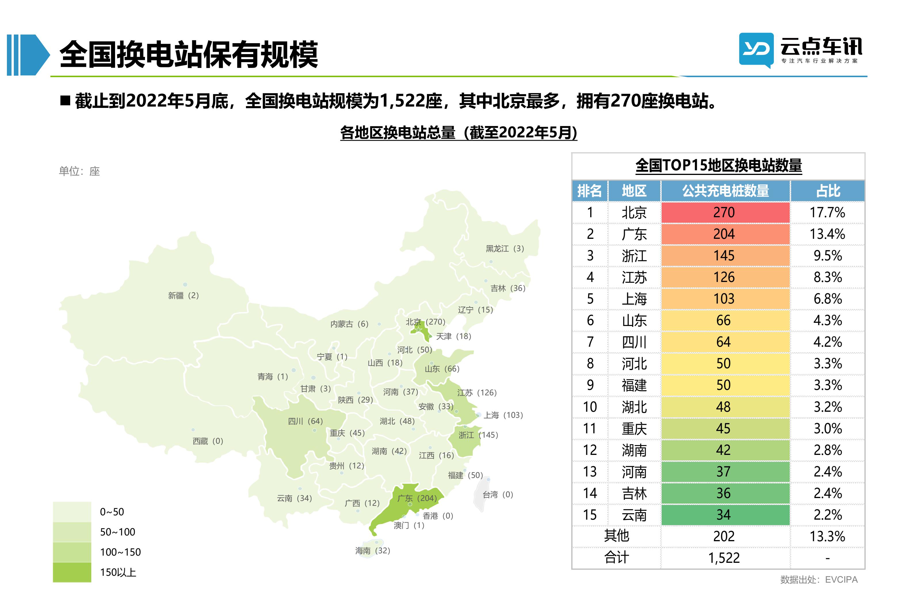 2022中国新能源汽车月报-6月_60.jpg