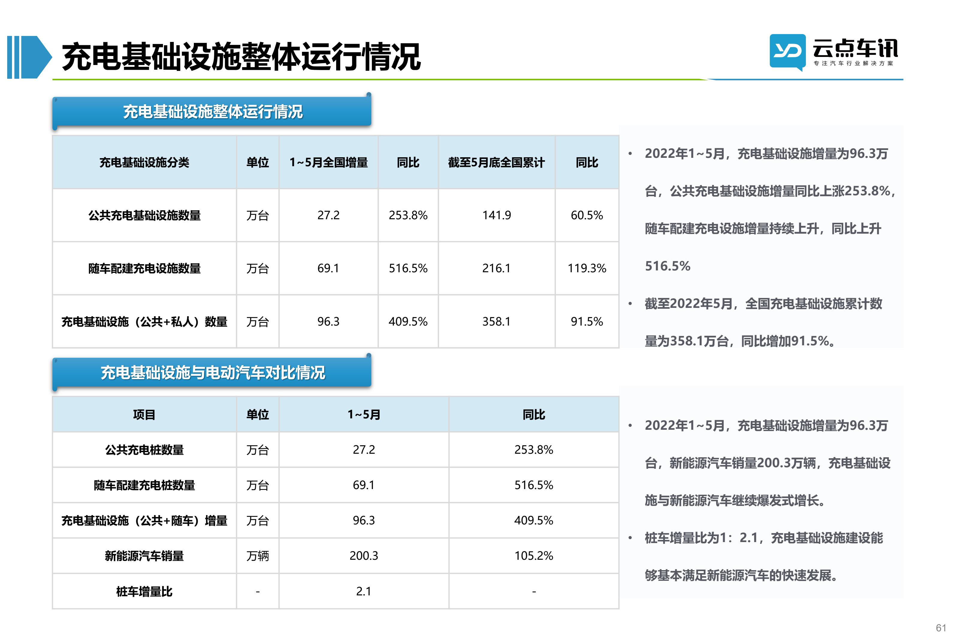 2022中国新能源汽车月报-6月_61.jpg