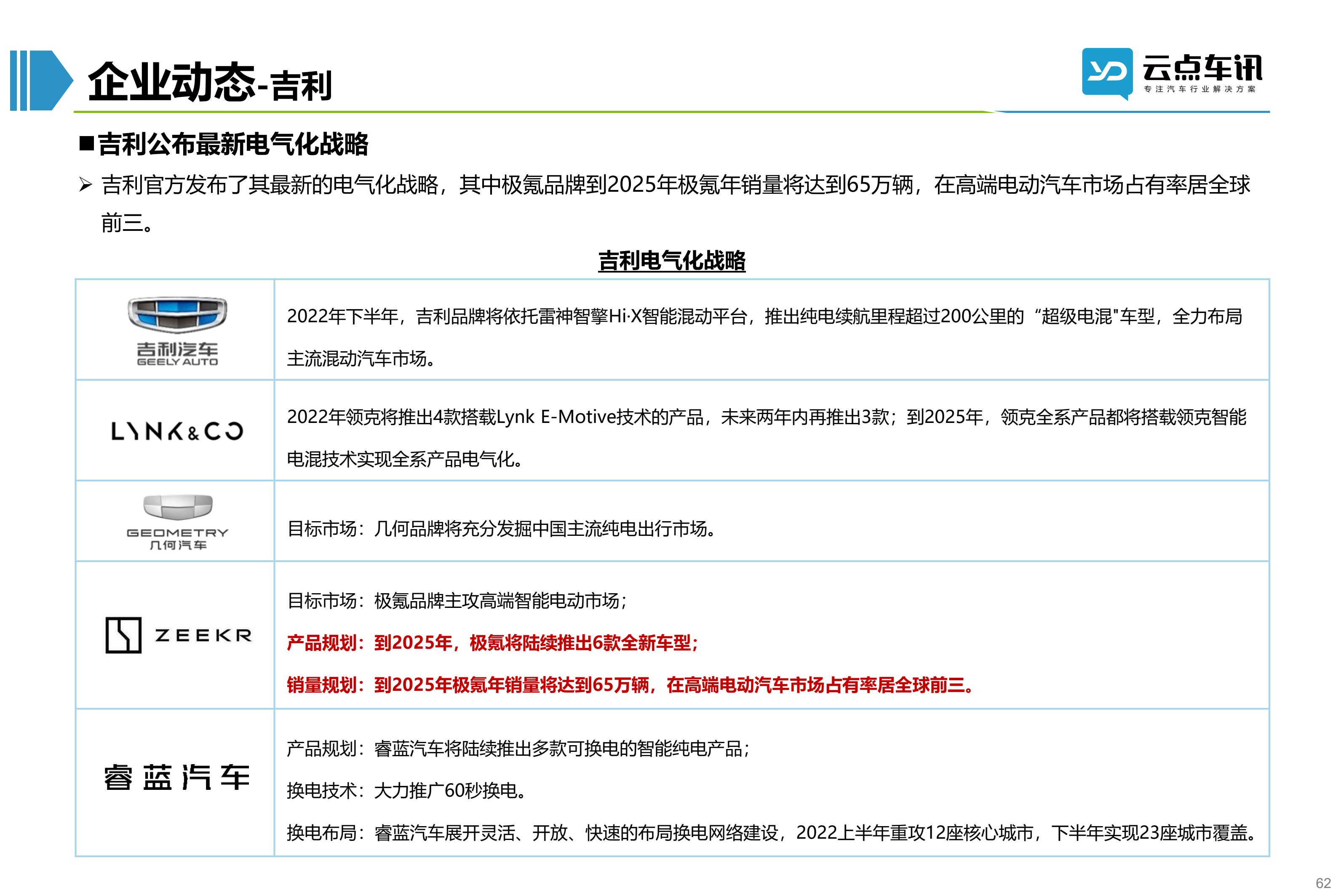 2022中国新能源汽车月报-6月_62.jpg