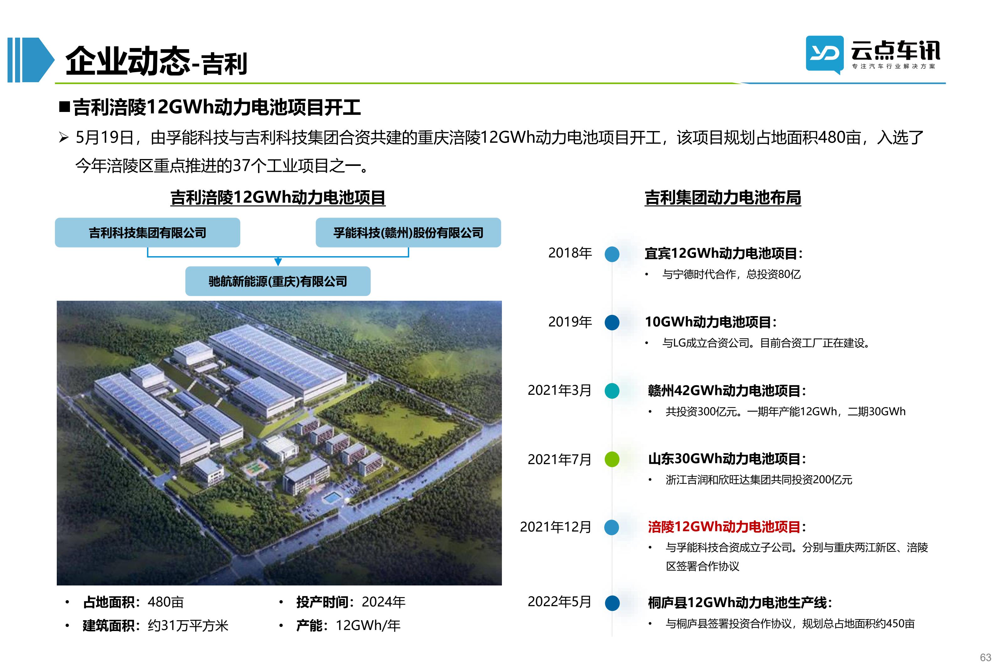 2022中国新能源汽车月报-6月_63.jpg