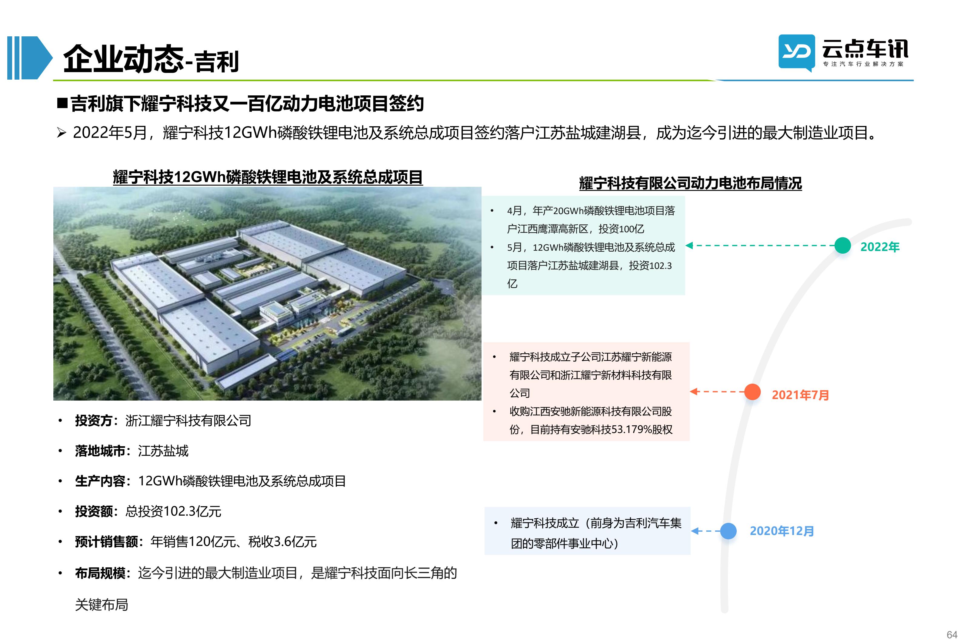 2022中国新能源汽车月报-6月_64.jpg