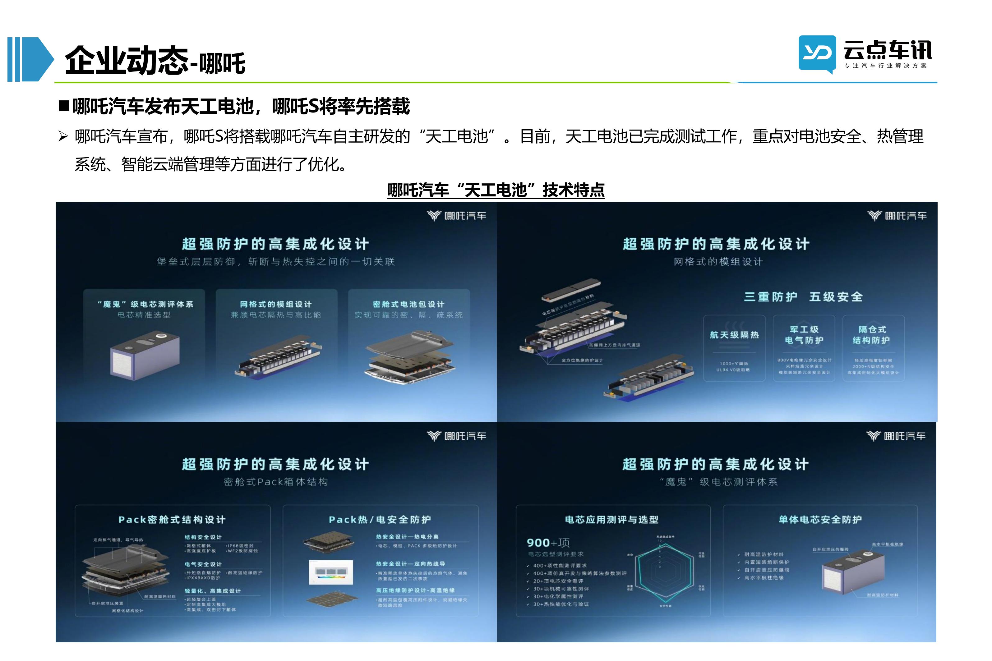 2022中国新能源汽车月报-6月_68.jpg