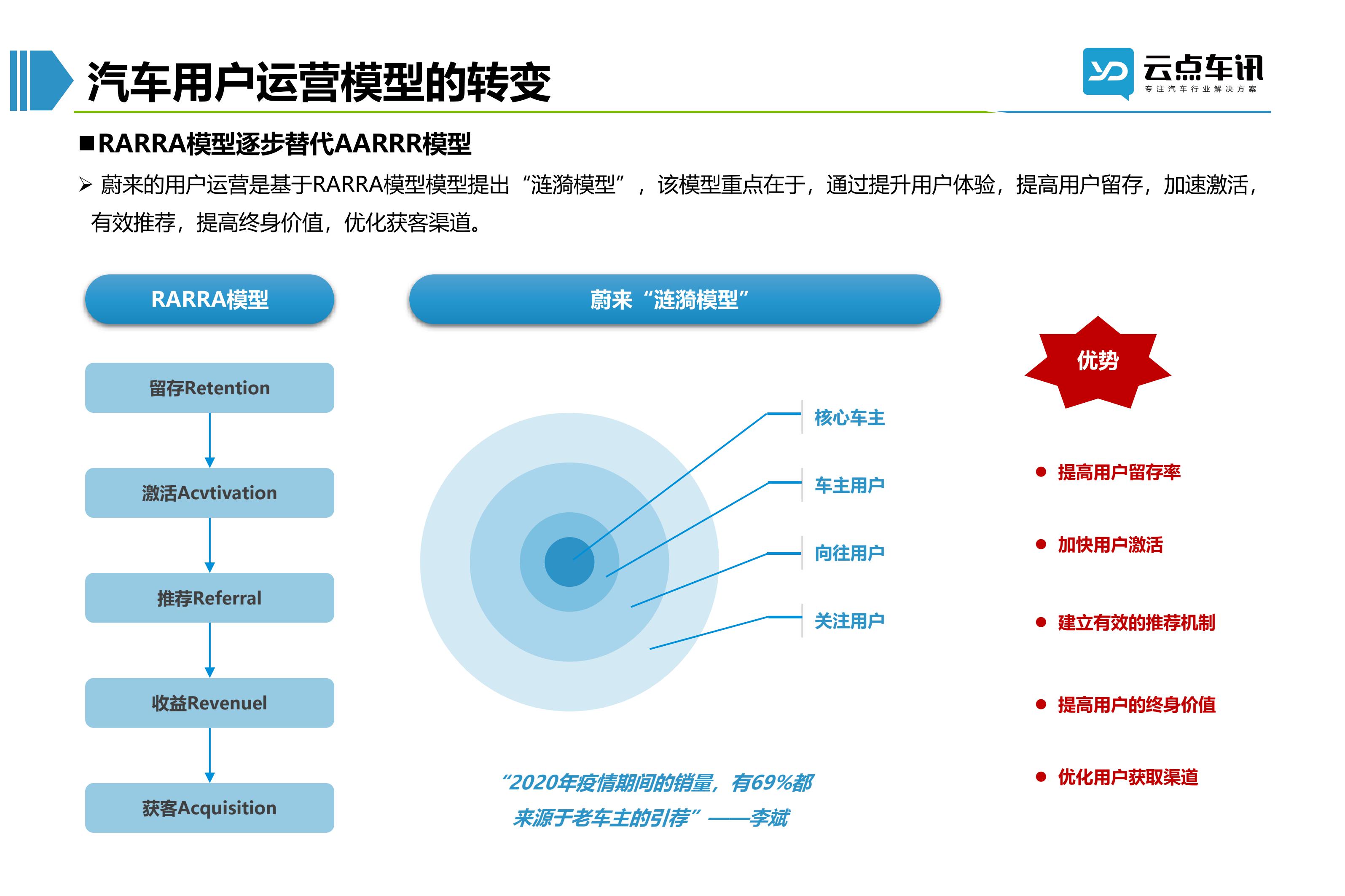 2022中国新能源汽车月报-11月_11.jpg