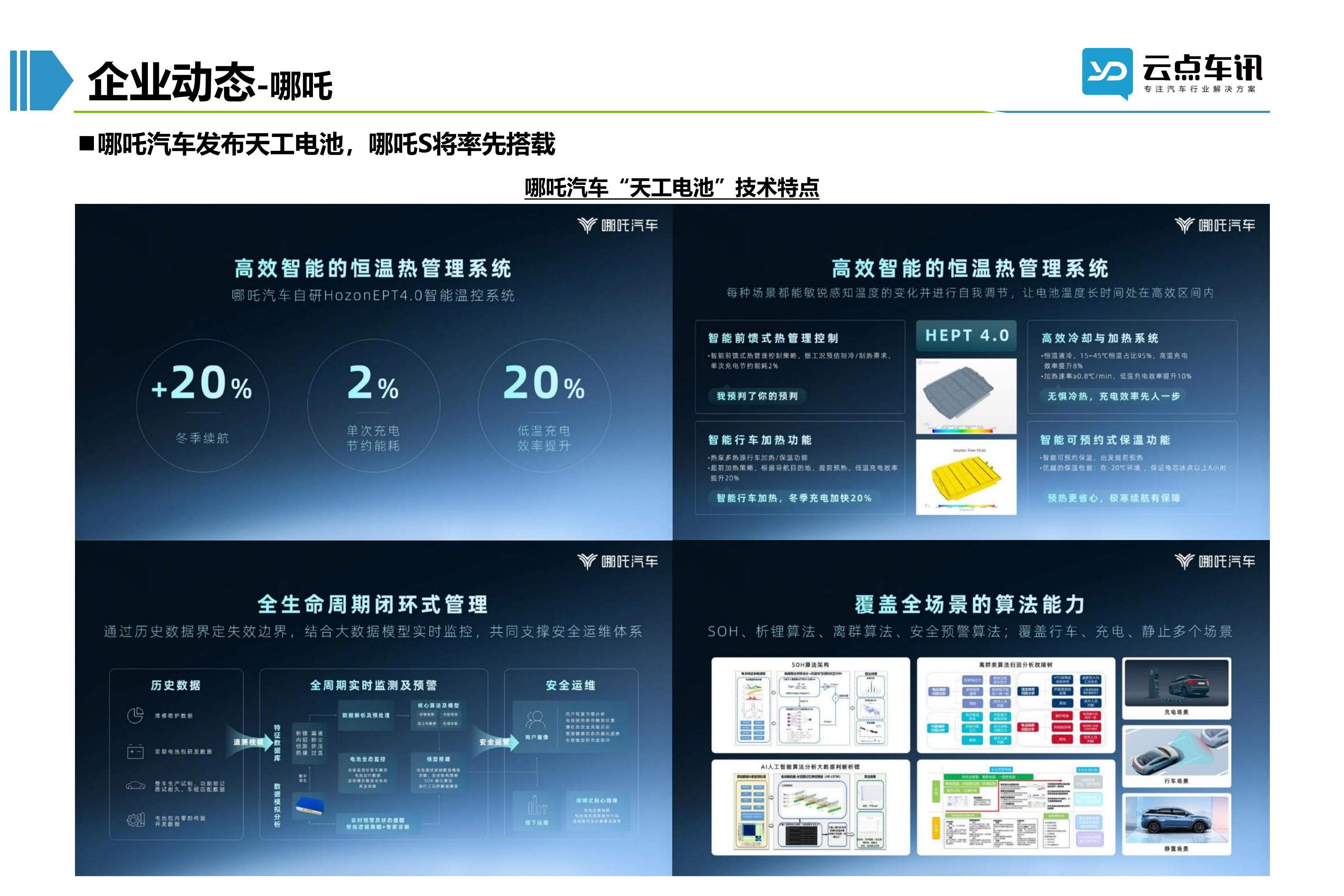 2022中国新能源汽车月报-6月_69.jpg