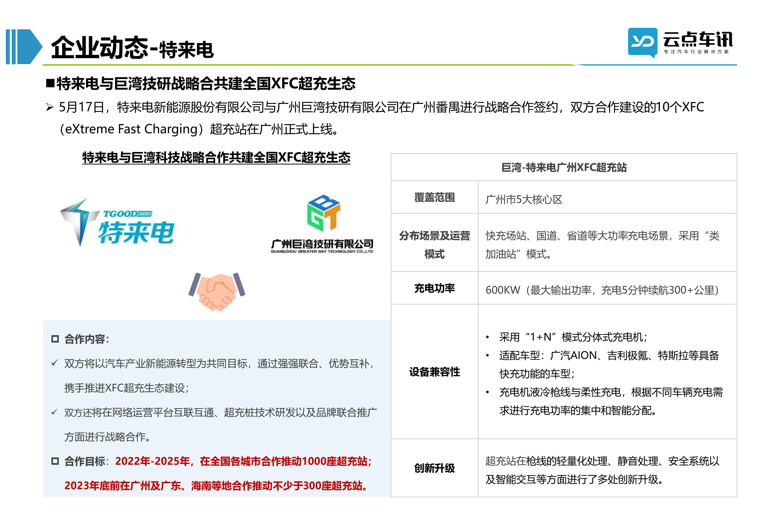 2022中国新能源汽车月报-6月_70.jpg